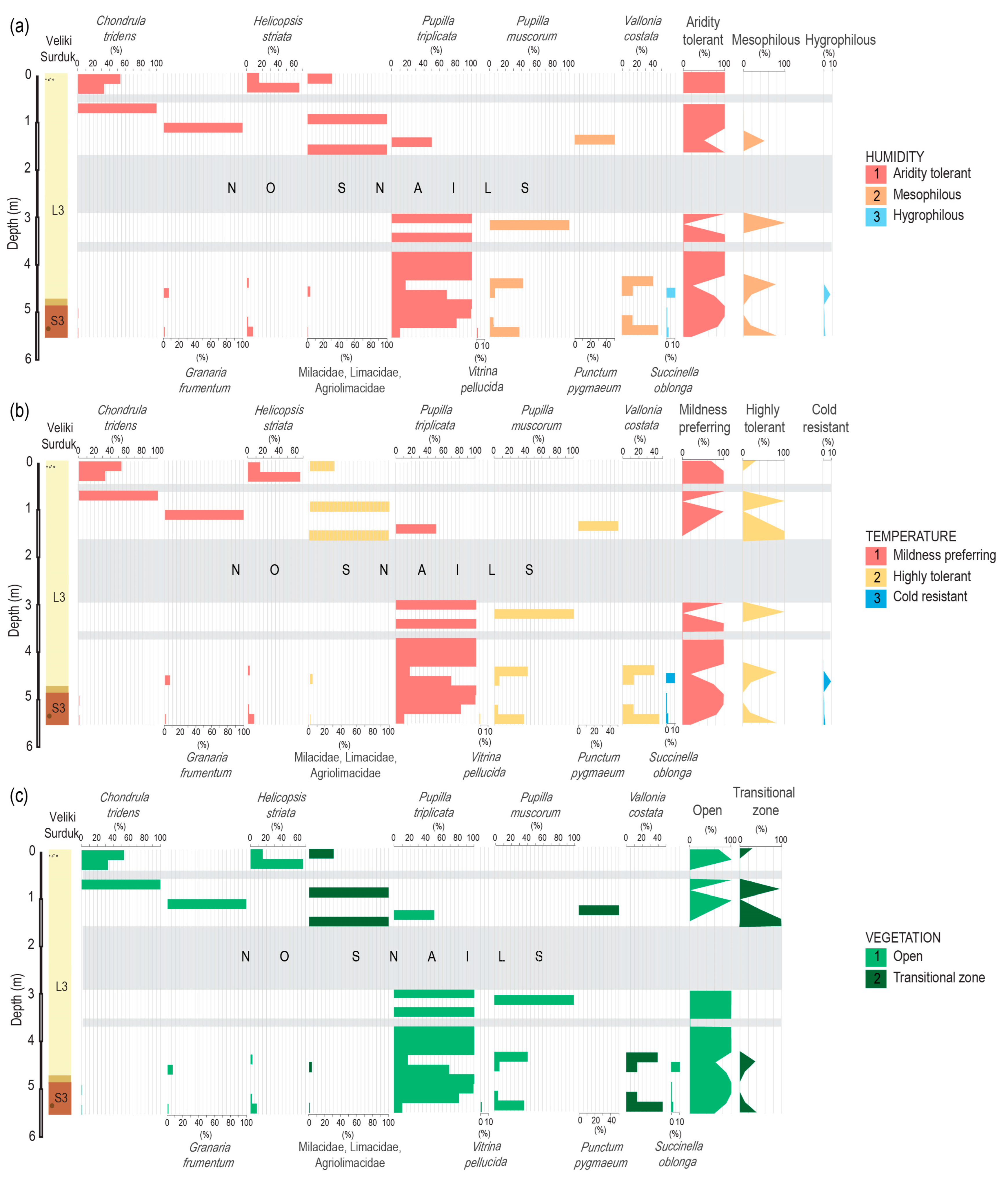 Quaternary 07 00028 g003