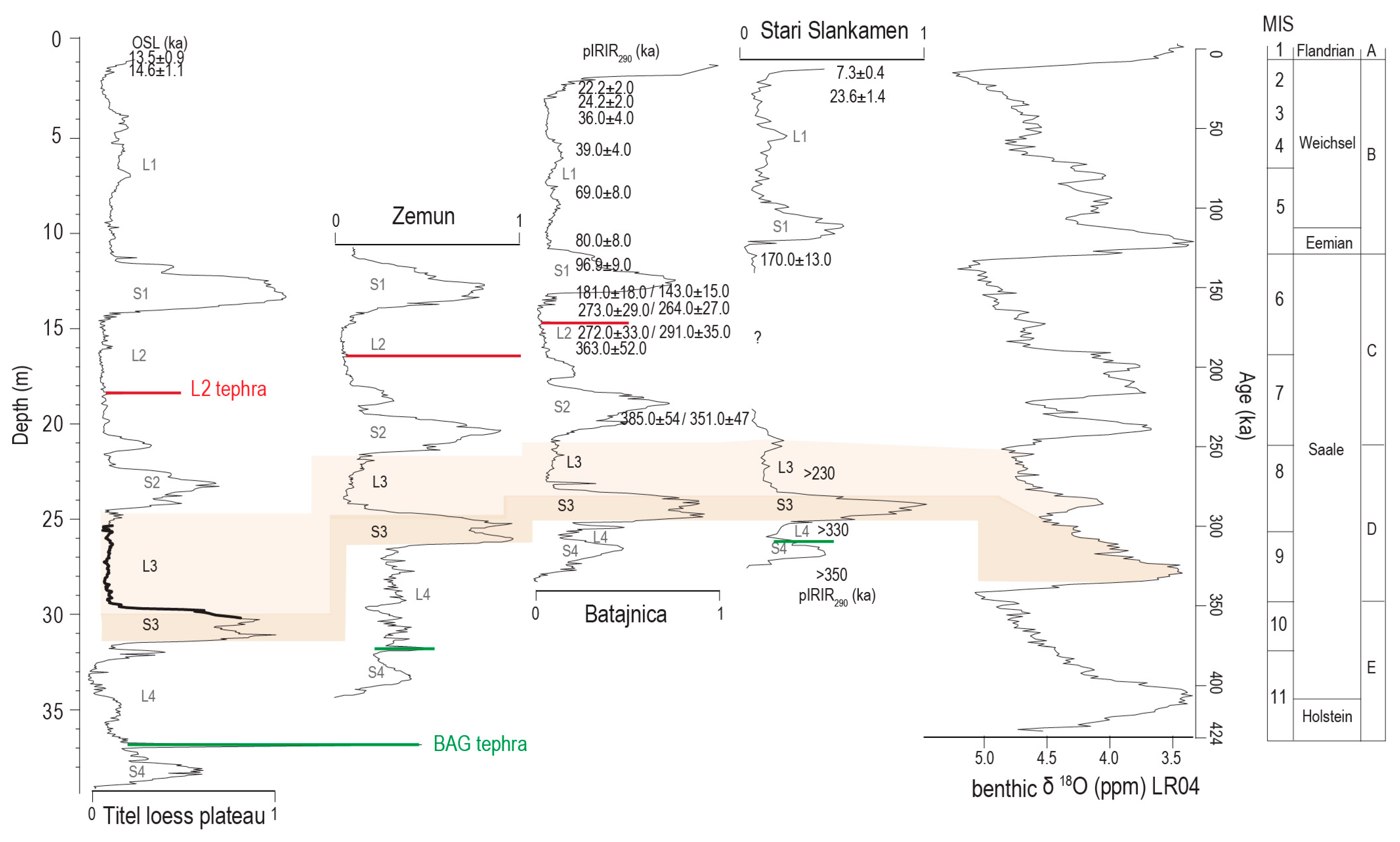 Quaternary 07 00028 g004