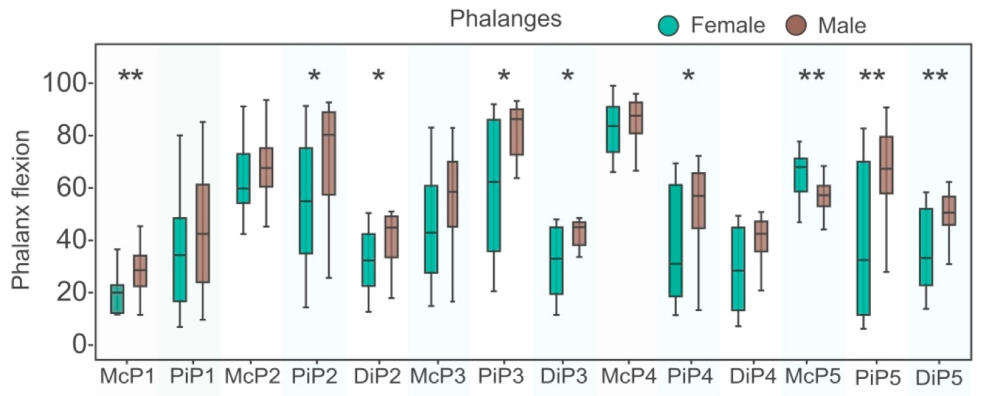 Quaternary 07 00029 g006