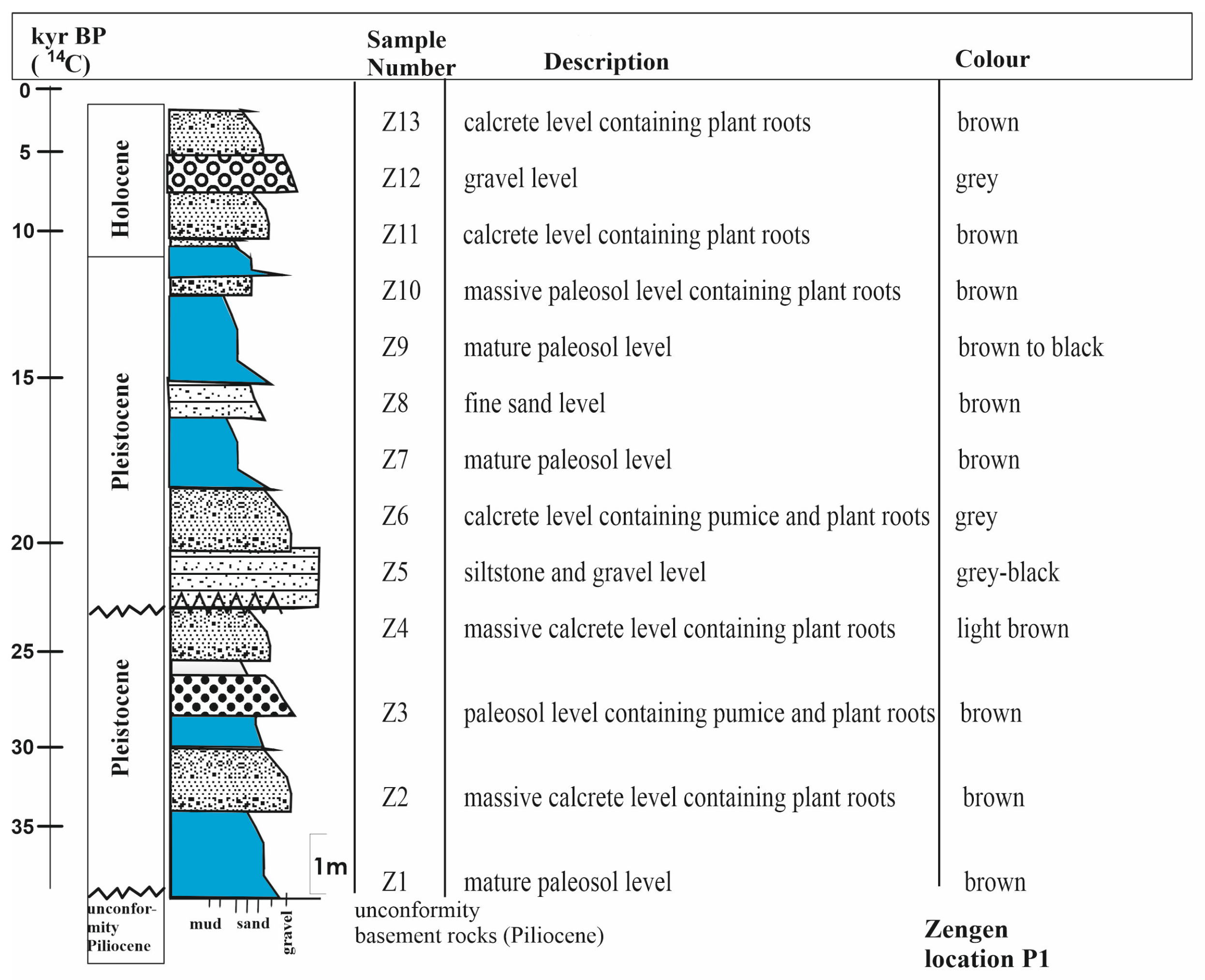 Quaternary 07 00034 g004