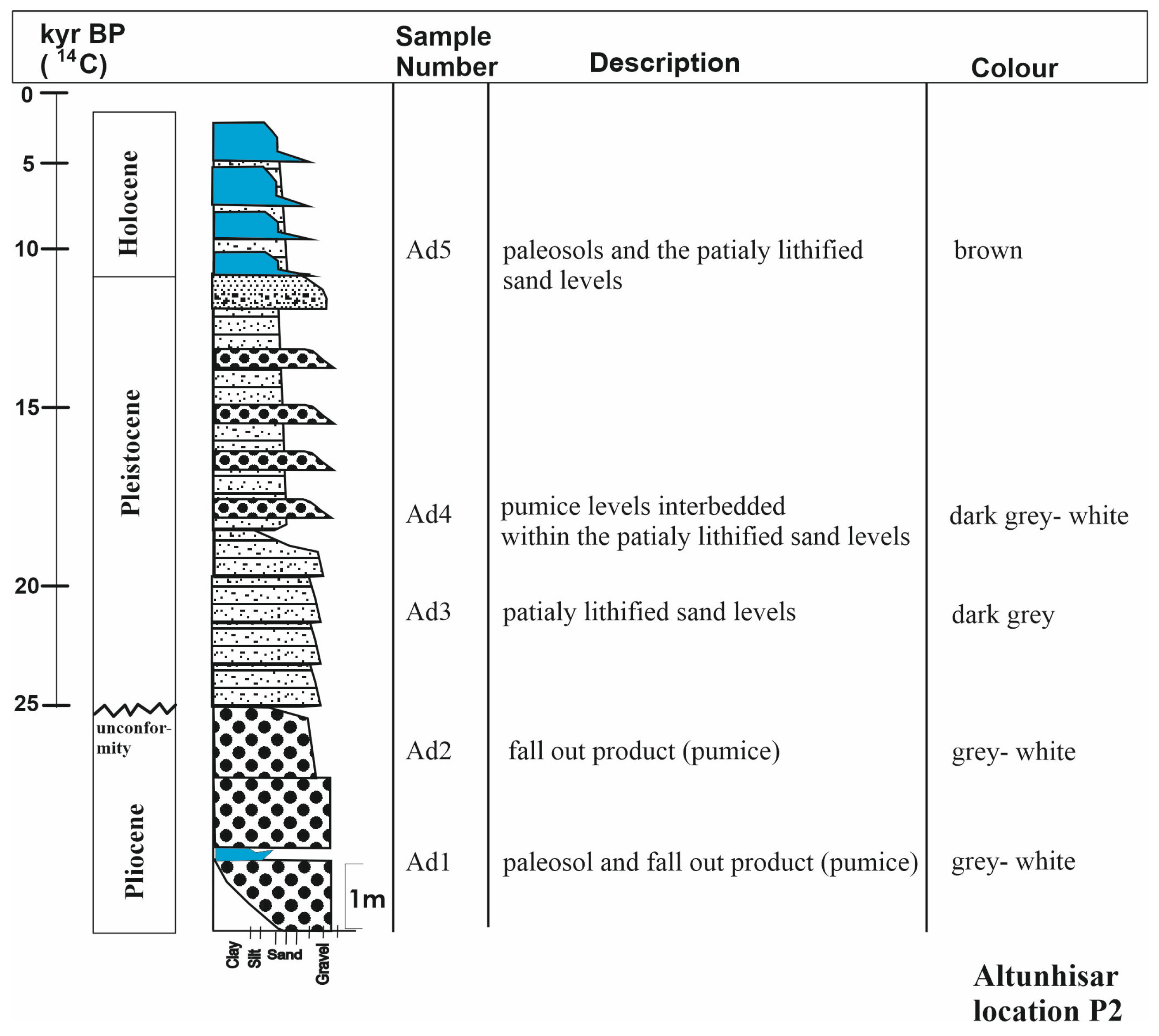 Quaternary 07 00034 g005