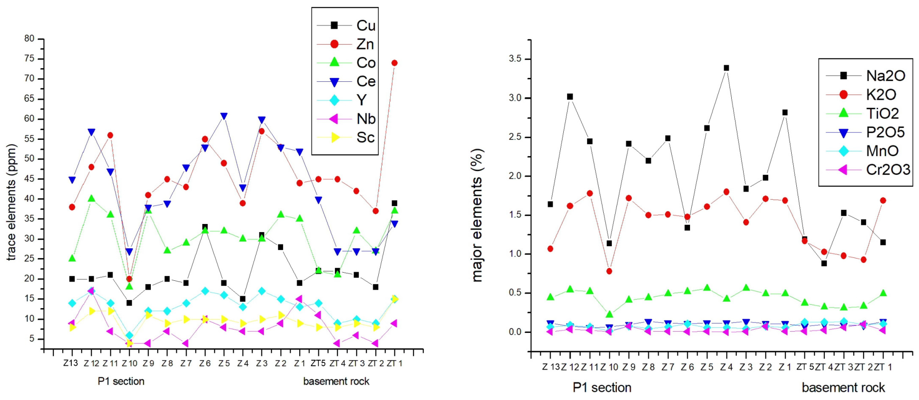 Quaternary 07 00034 g009