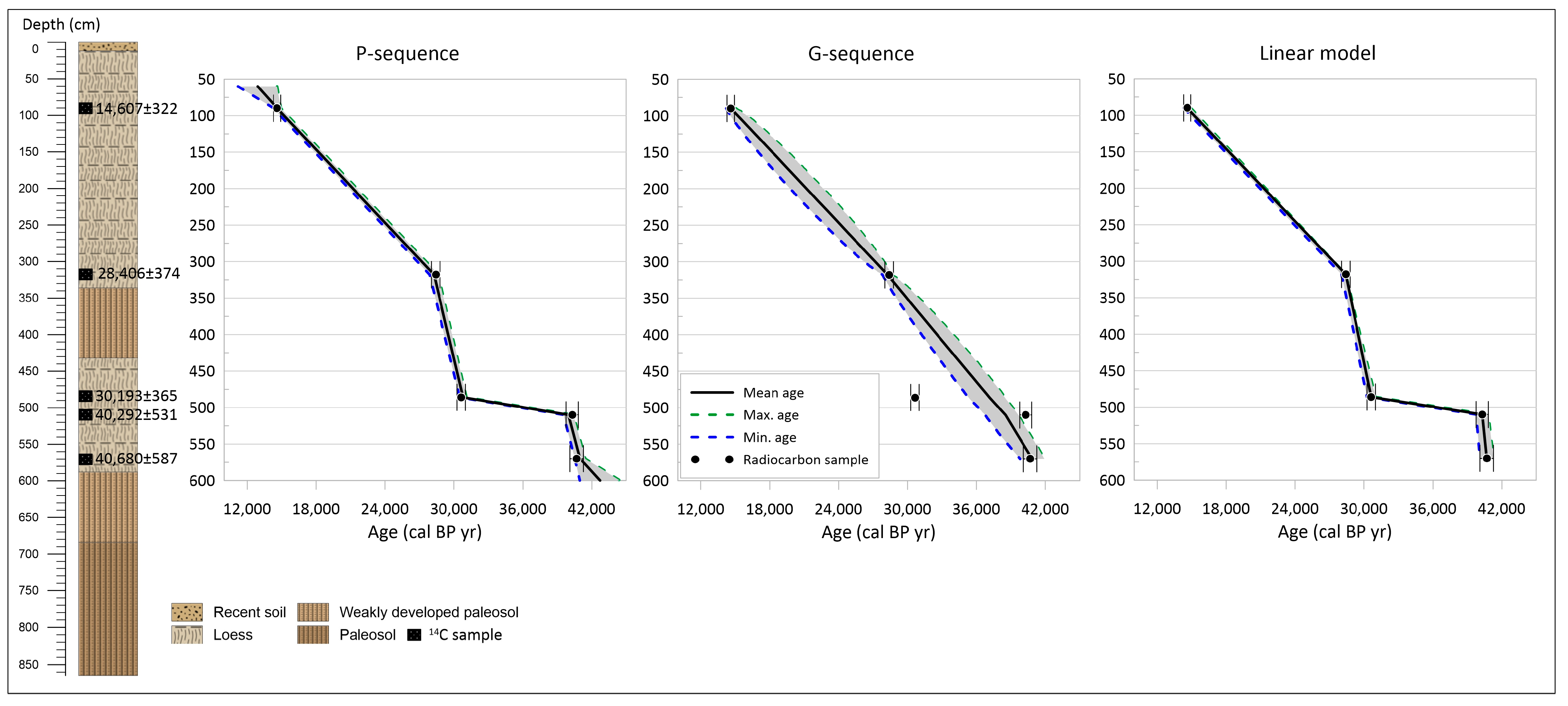 Quaternary 07 00035 g002