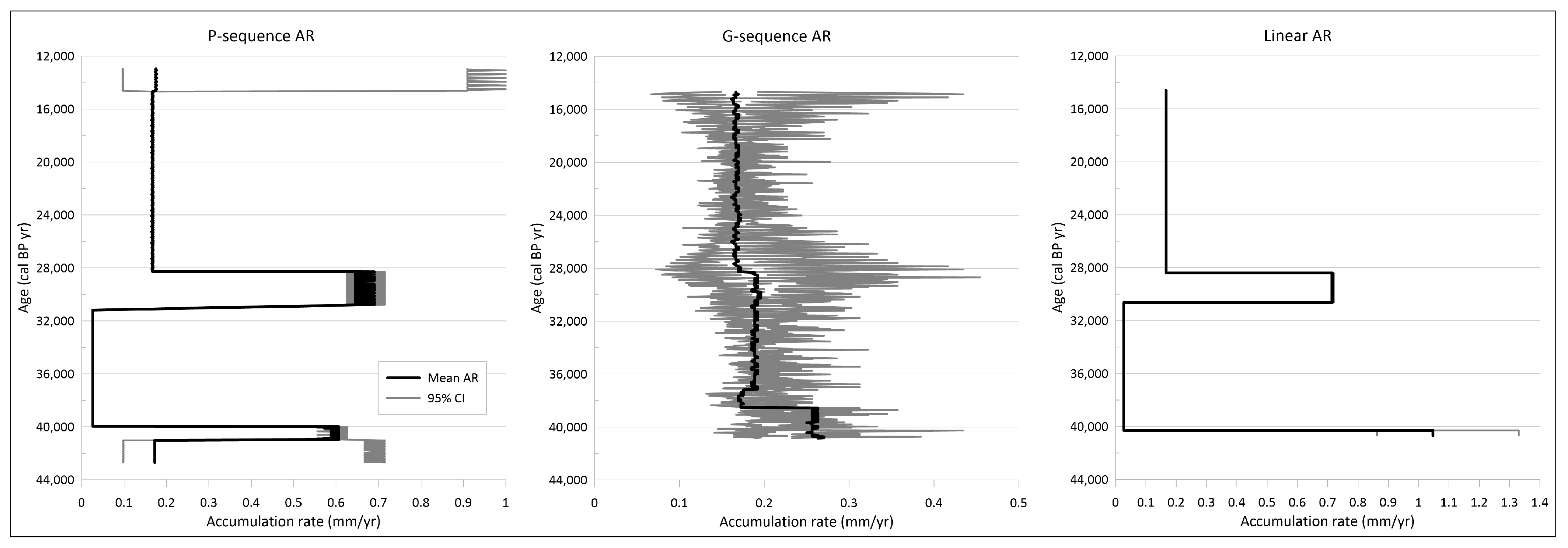 Quaternary 07 00035 g003