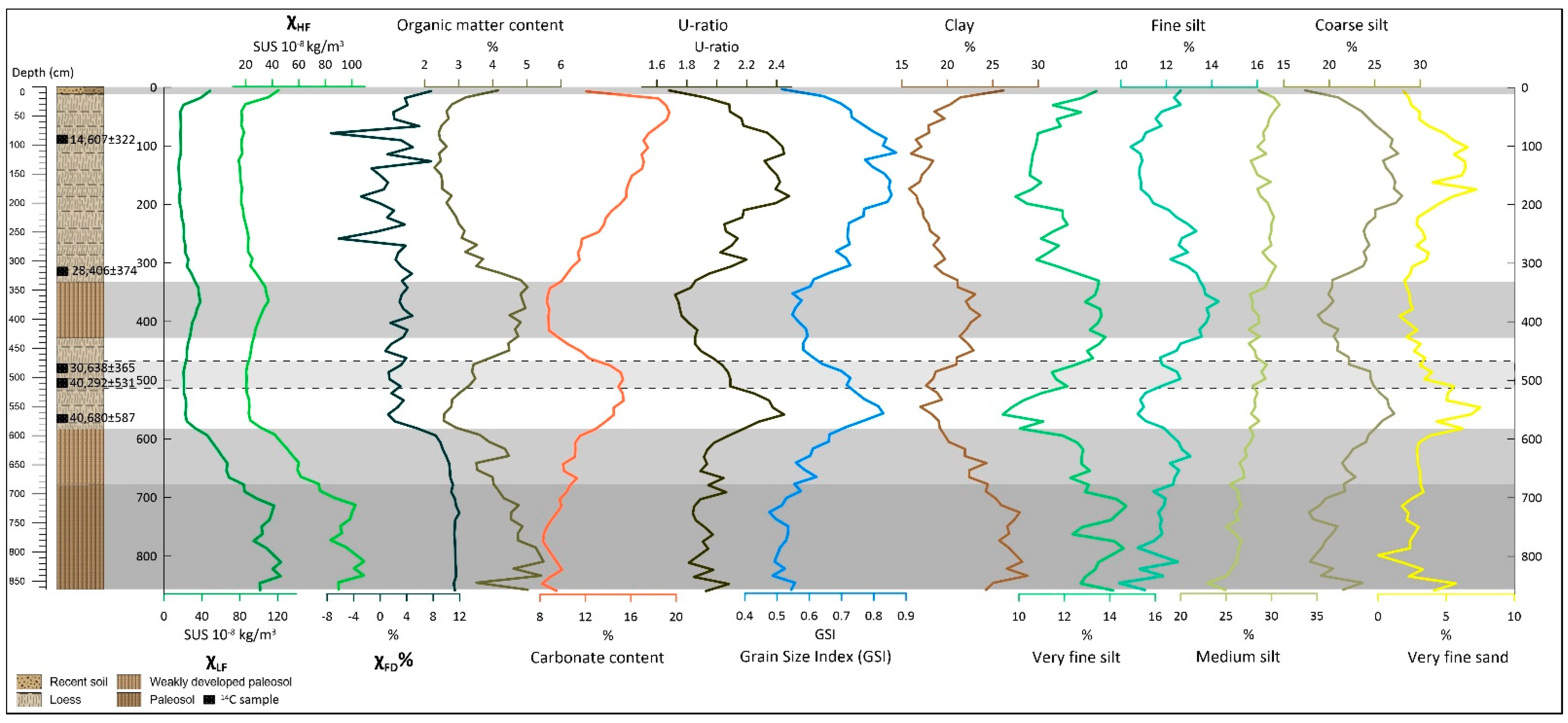 Quaternary 07 00035 g004