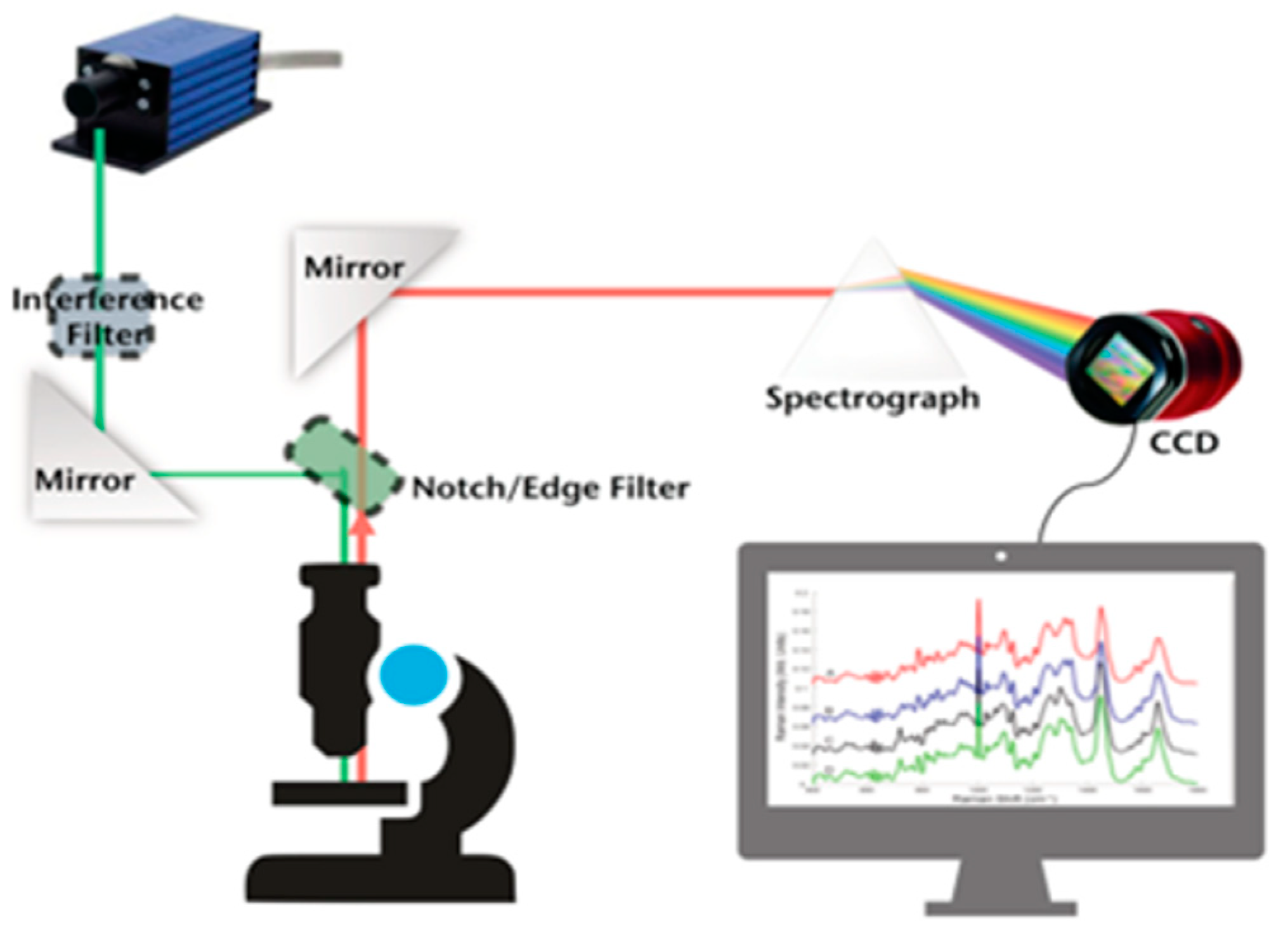 Quaternary 07 00036 g001