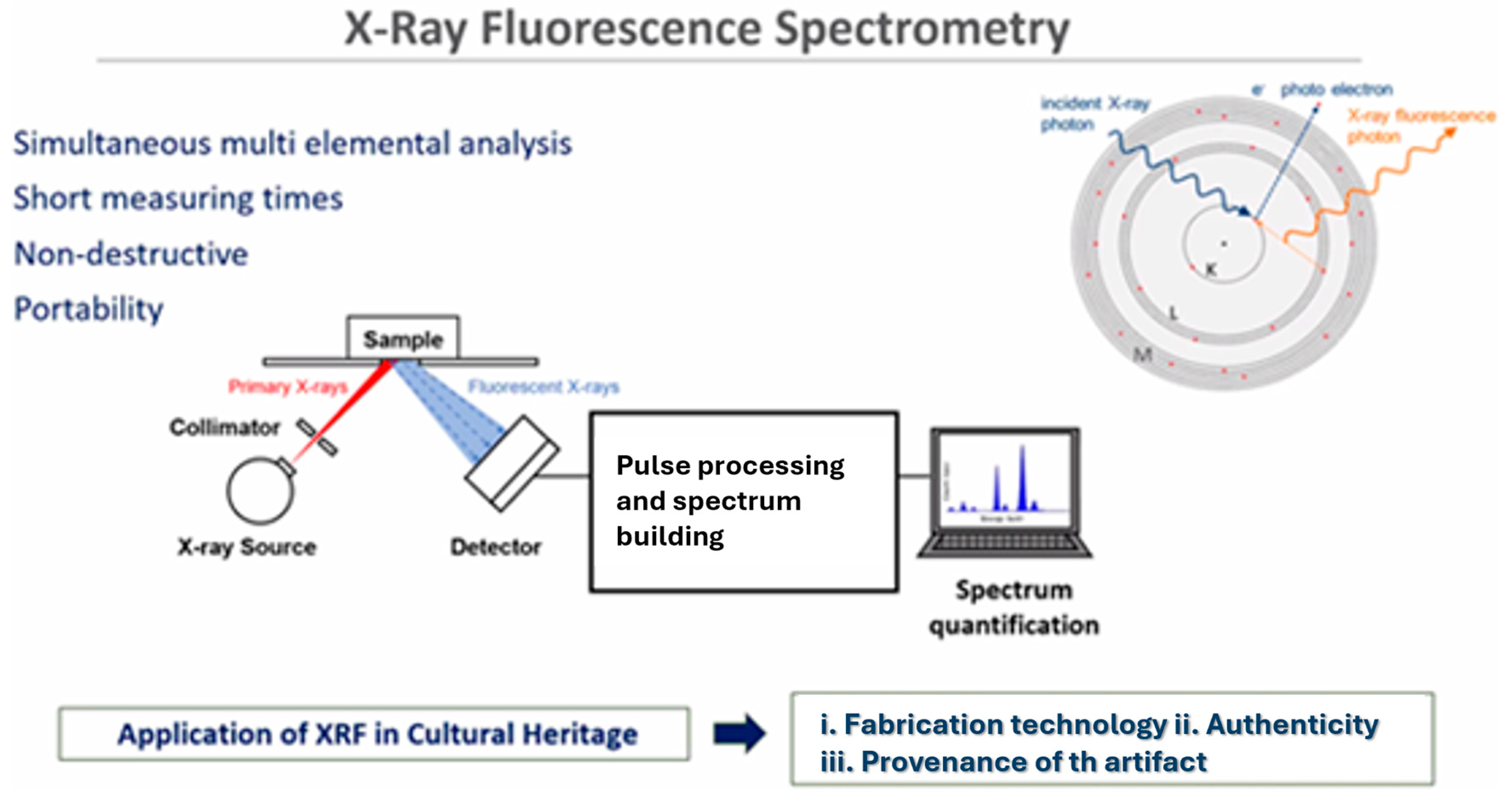 Quaternary 07 00036 g002