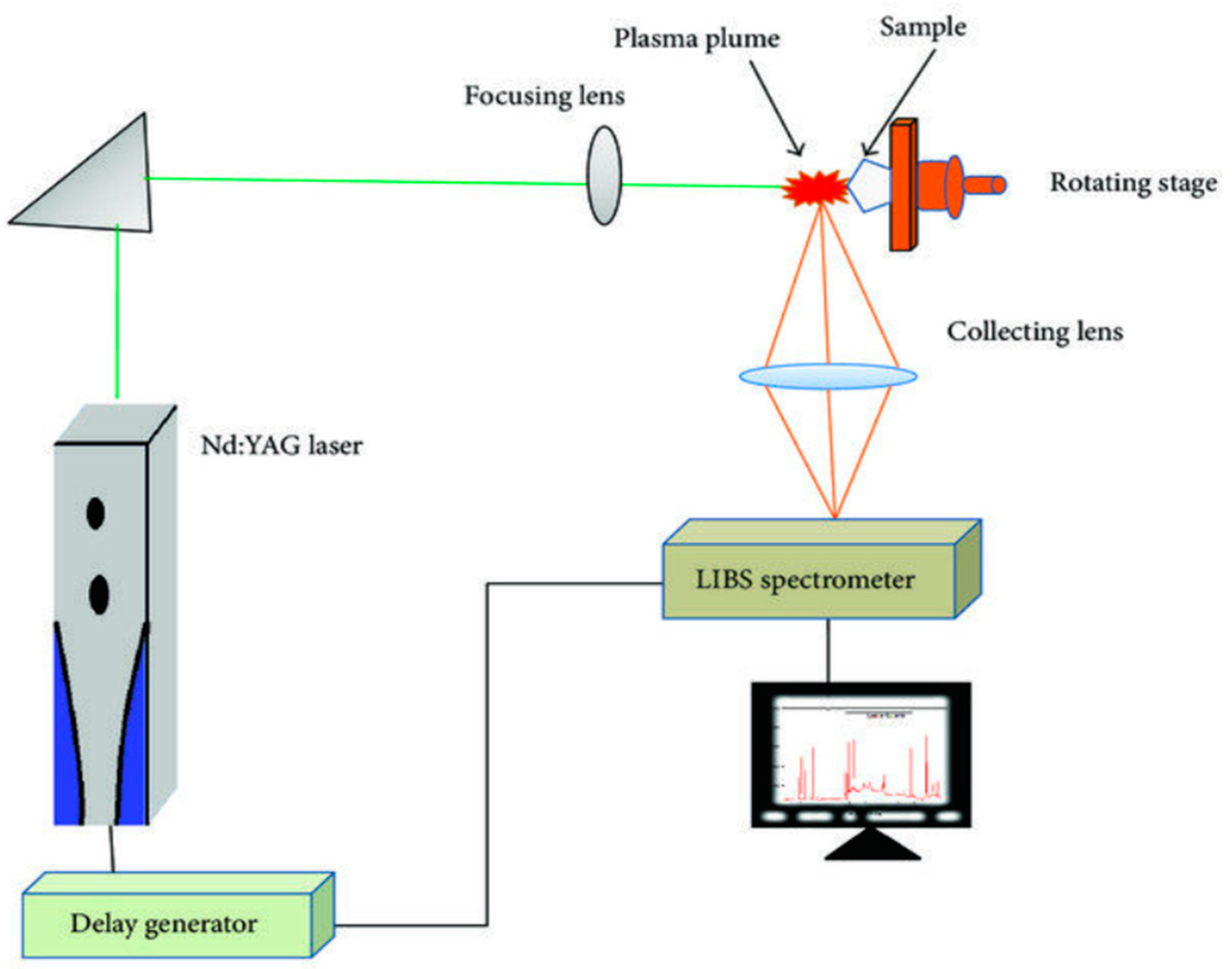 Quaternary 07 00036 g003