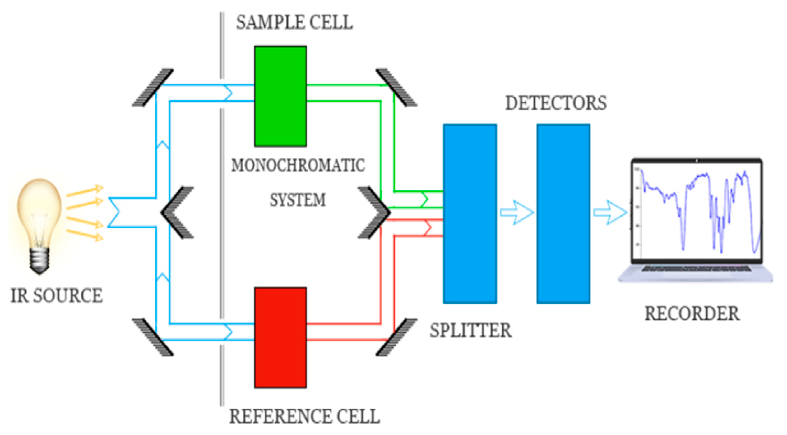 Quaternary 07 00036 g005