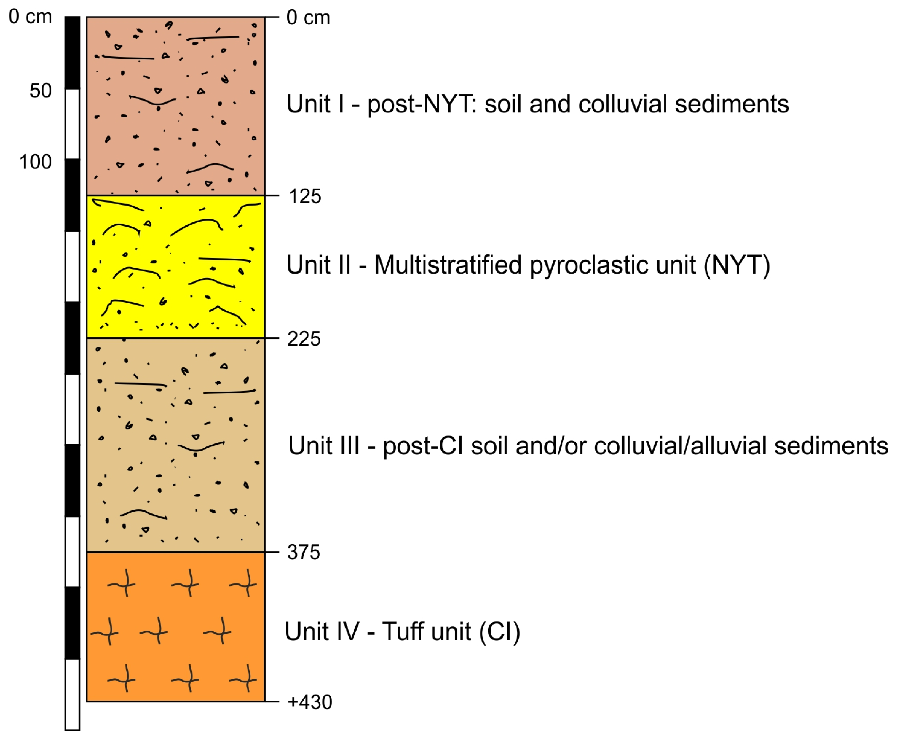 Quaternary 07 00039 g003