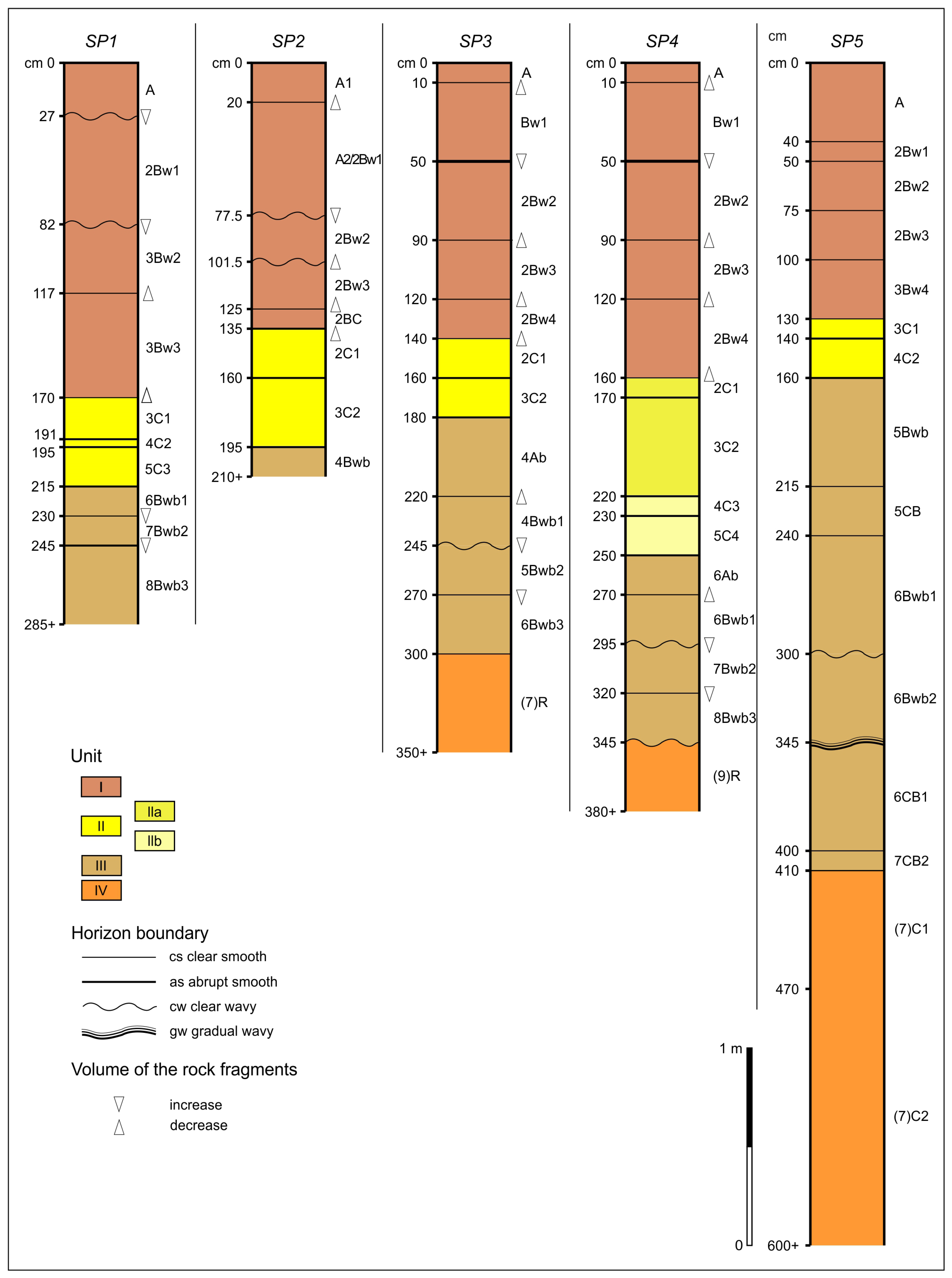 Quaternary 07 00039 g004