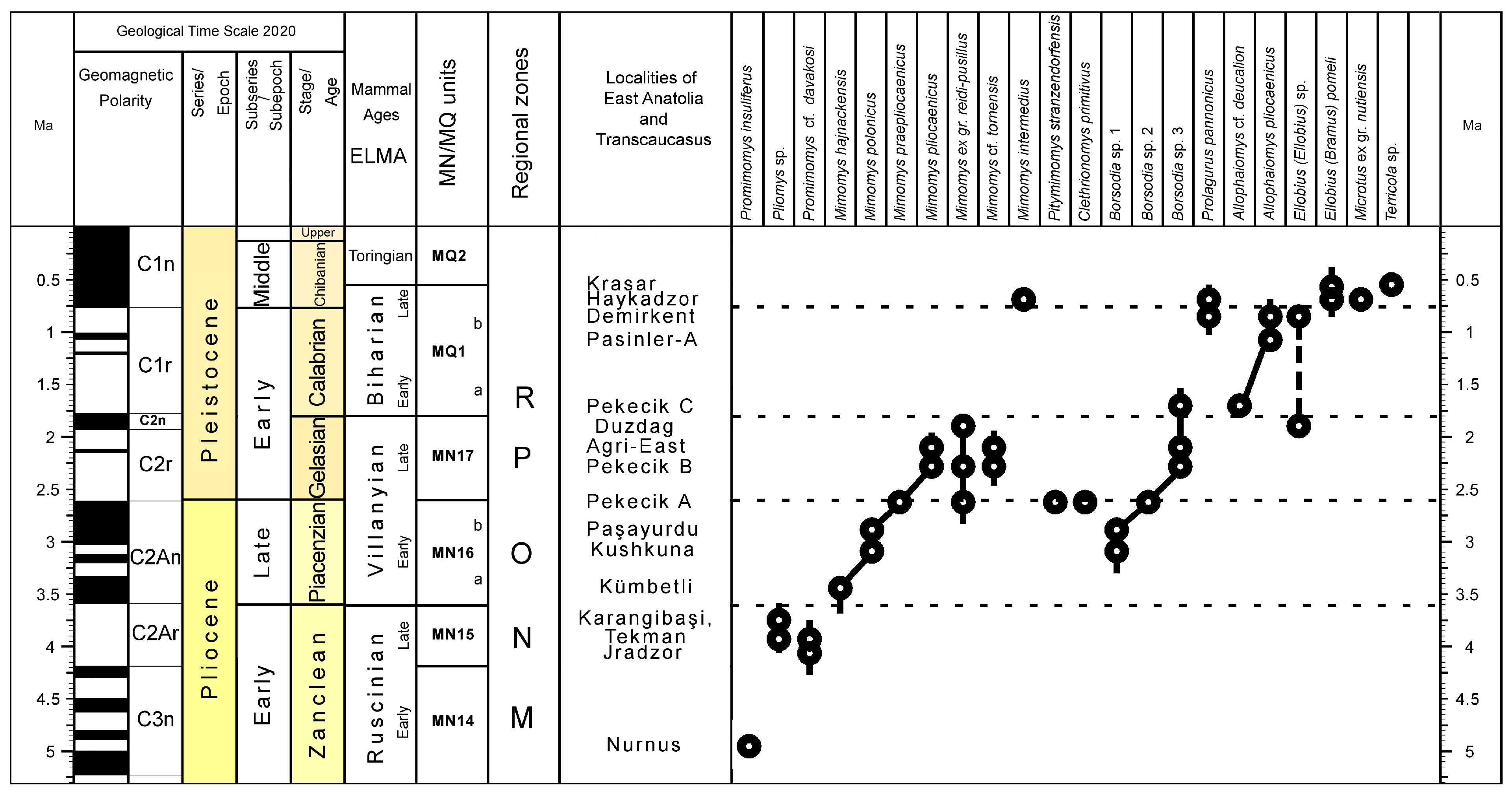 Quaternary 07 00042 g002 Quaternary 07 00042 g002