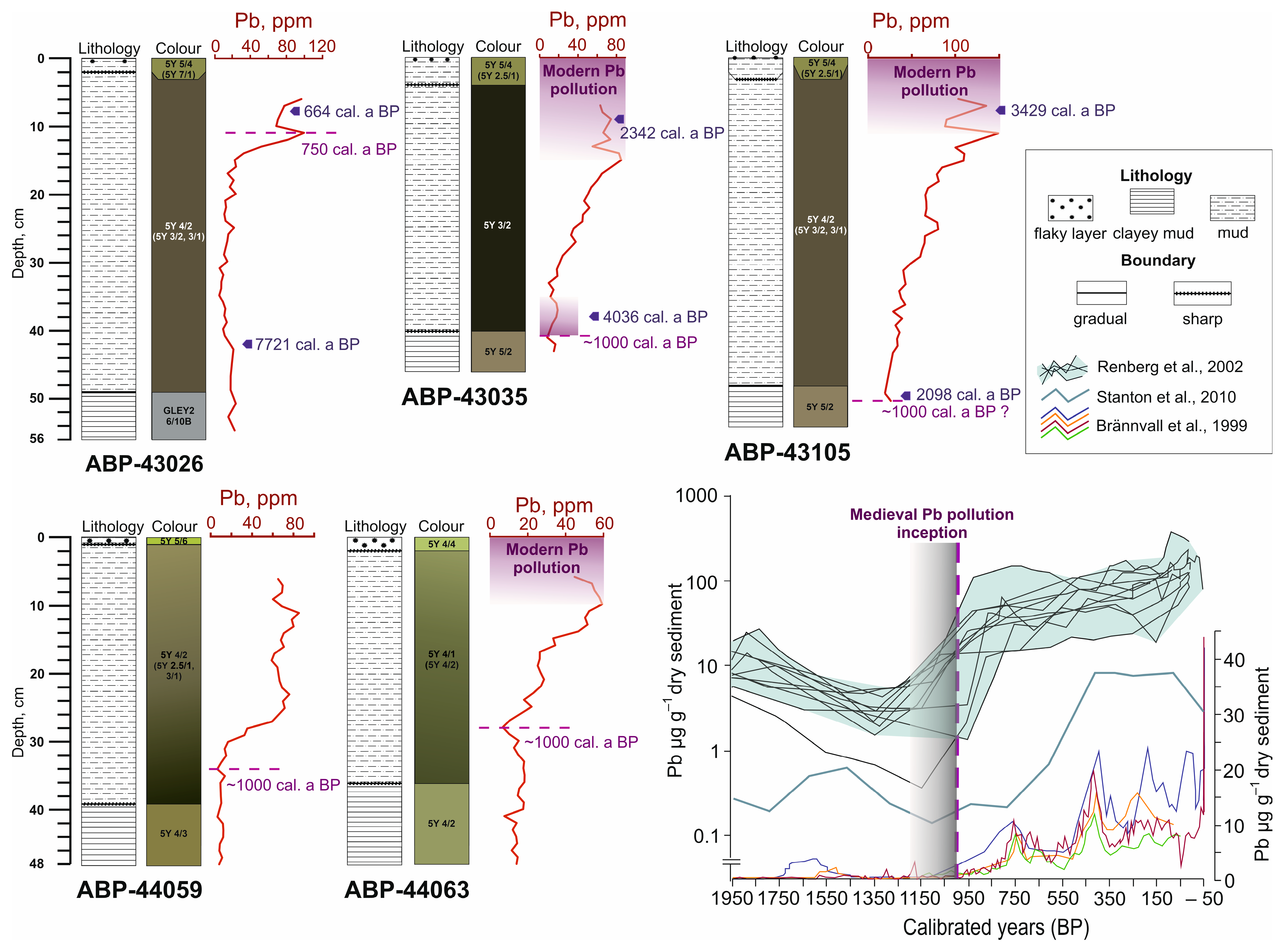 Quaternary 07 00044 g002 Quaternary 07 00044 g002