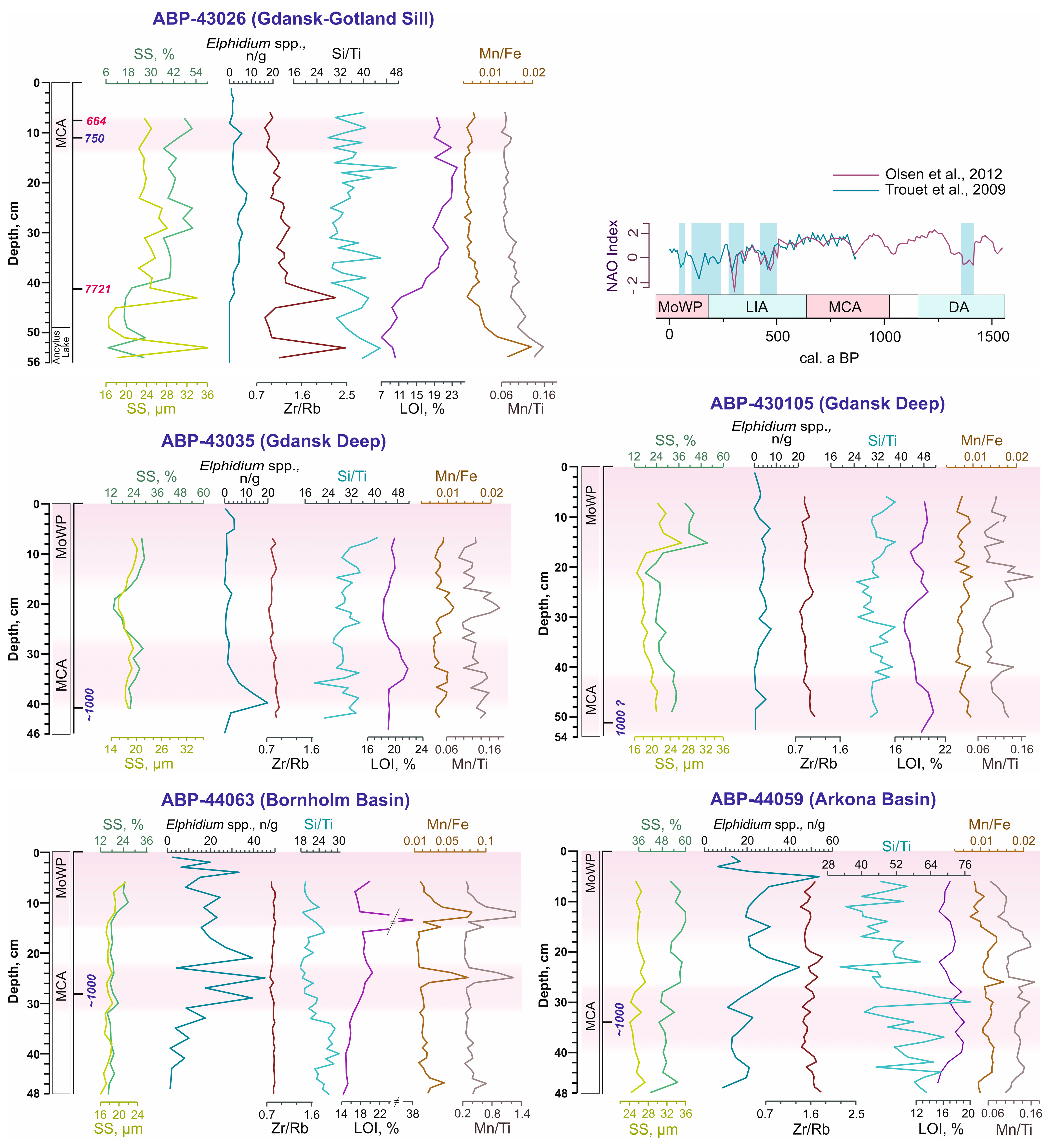 Quaternary 07 00044 g003 Quaternary 07 00044 g003