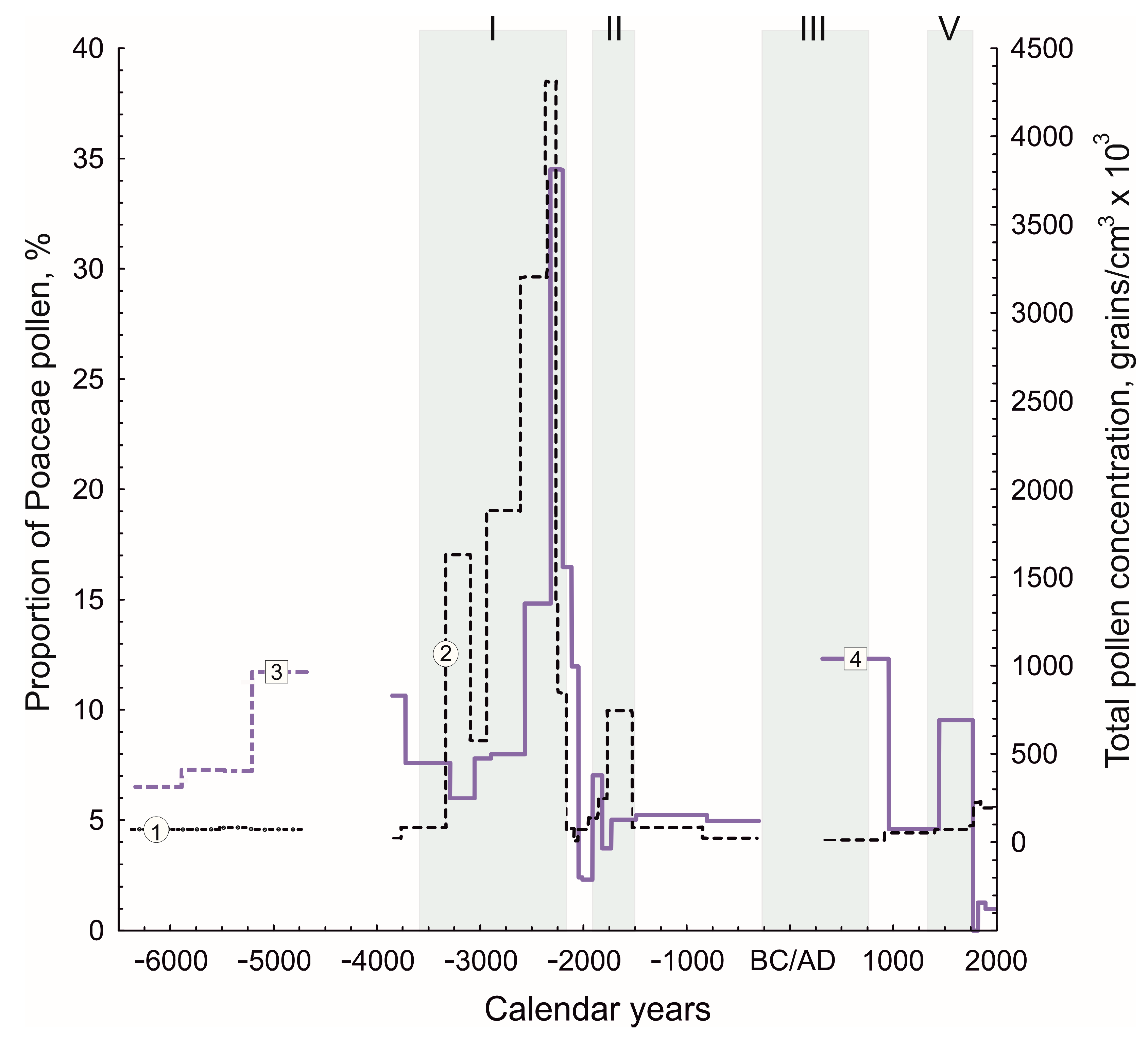 Quaternary 07 00045 g005