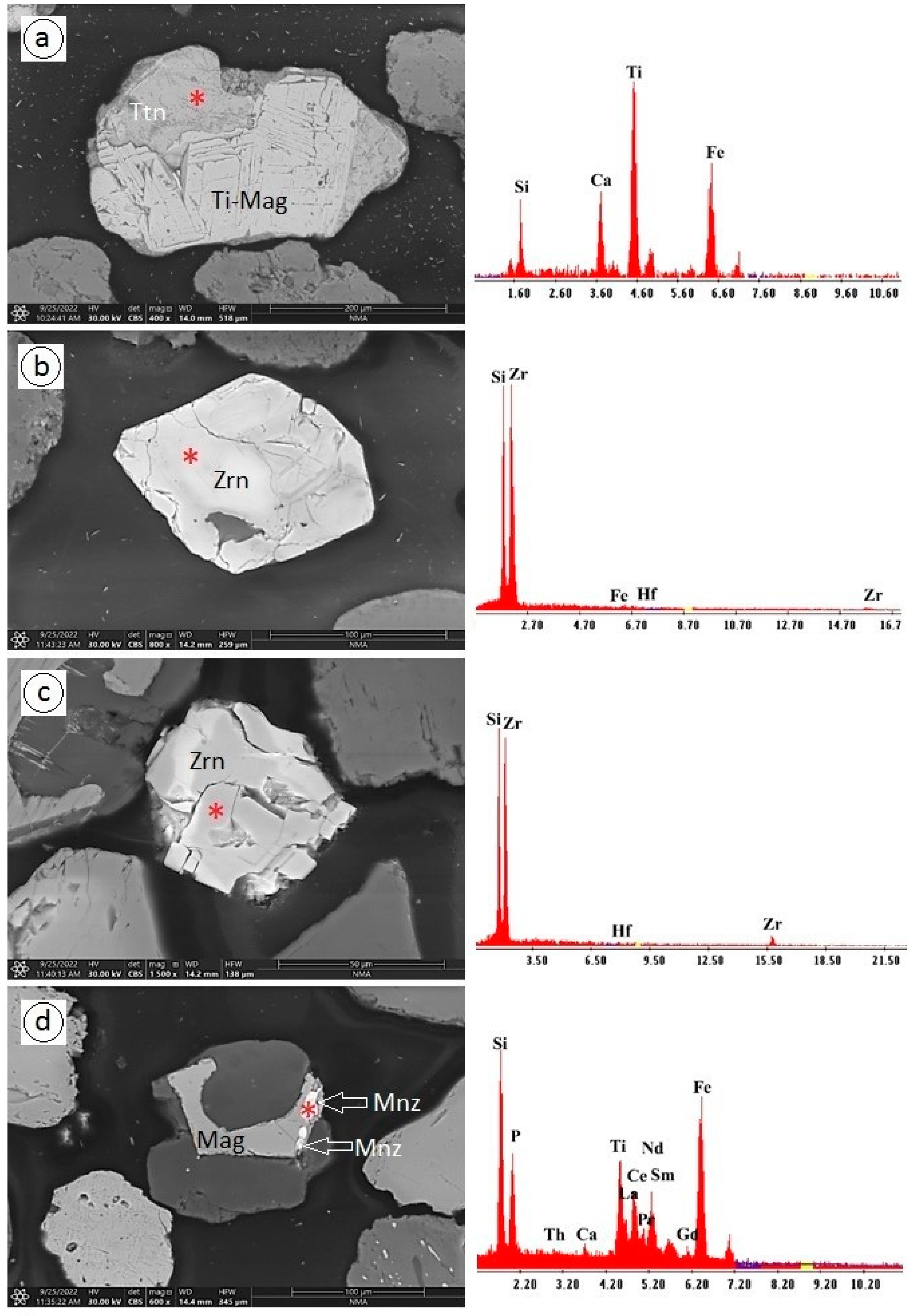 Quaternary 07 00046 g004