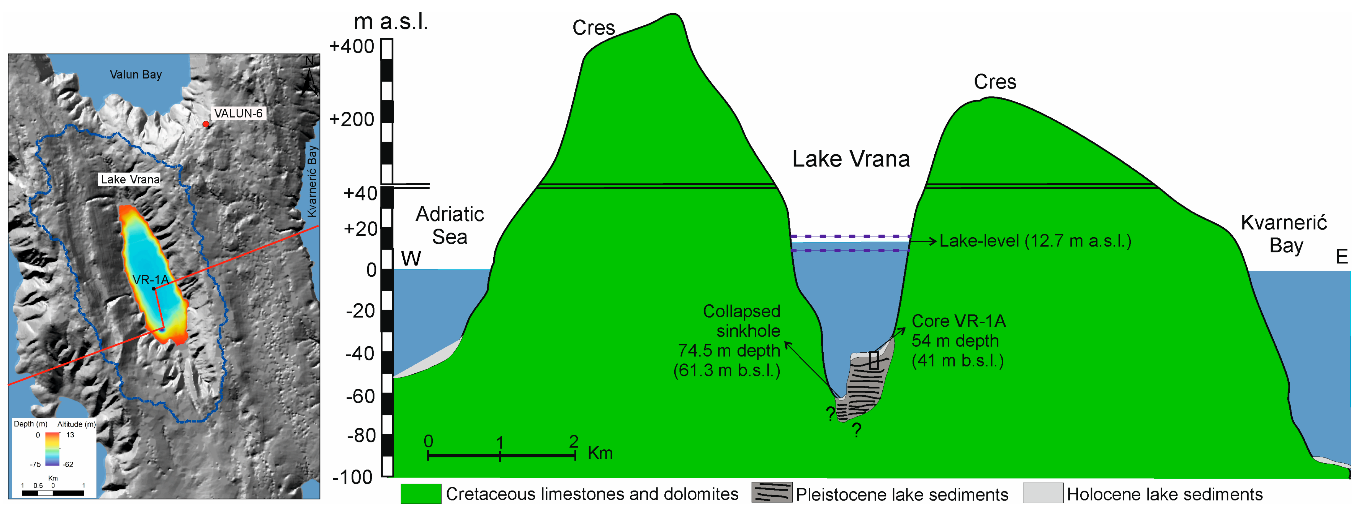 Quaternary 07 00047 g002