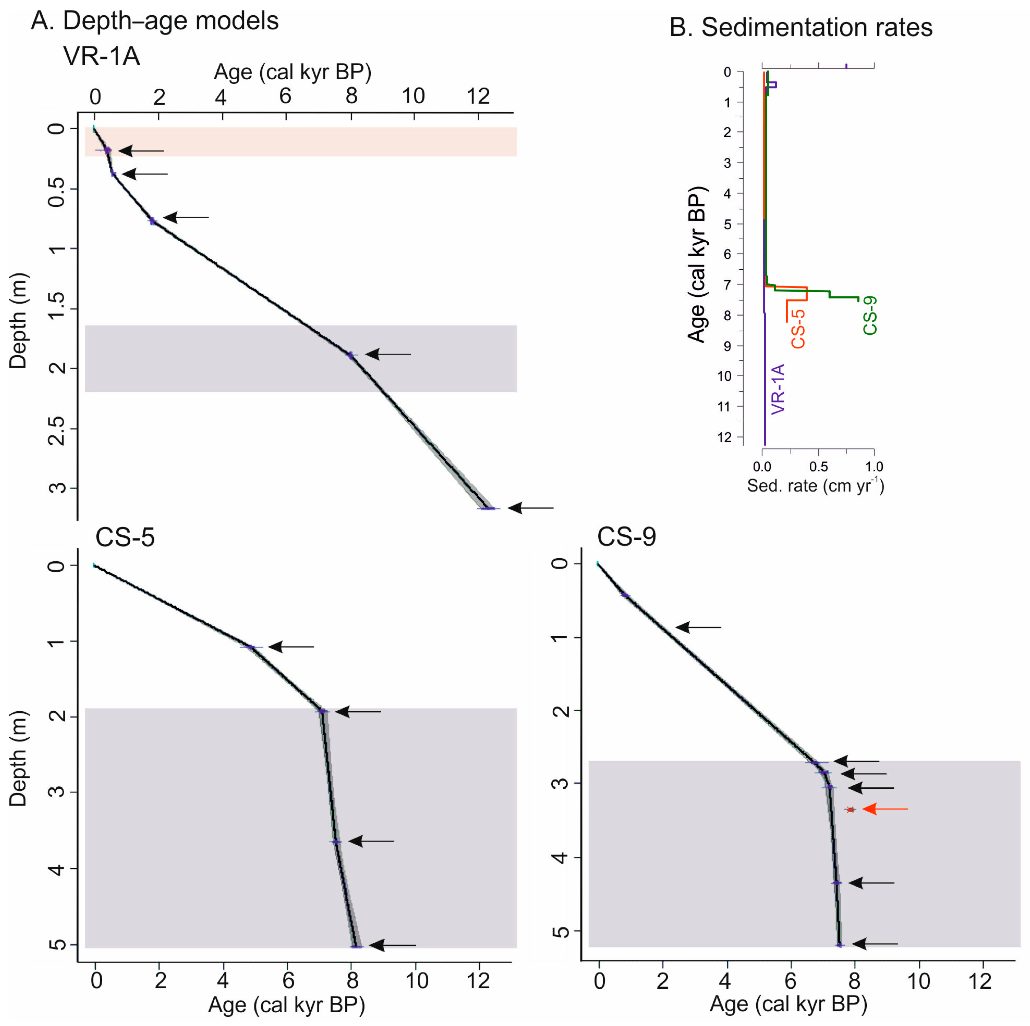 Quaternary 07 00047 g005