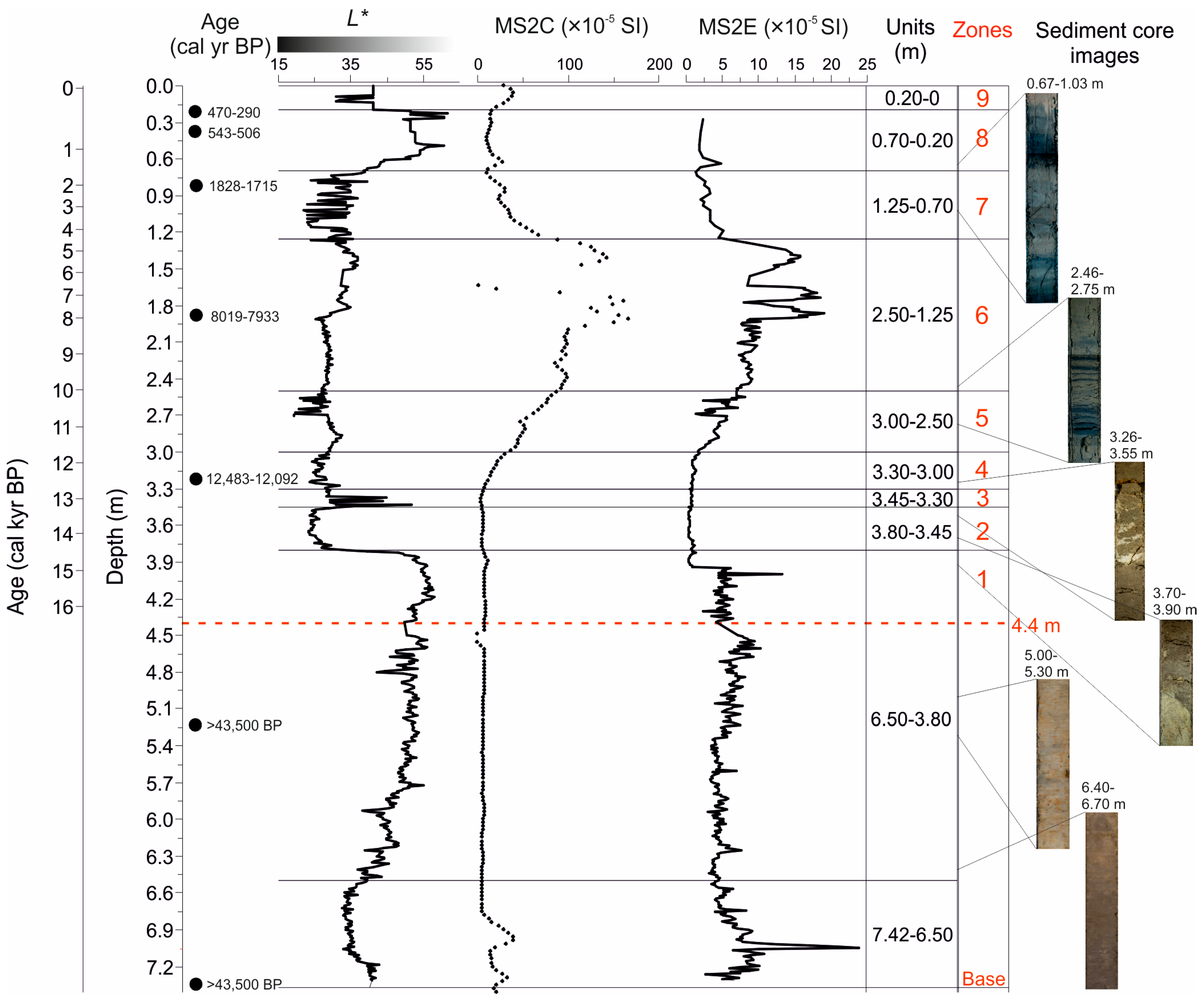 Quaternary 07 00047 g006