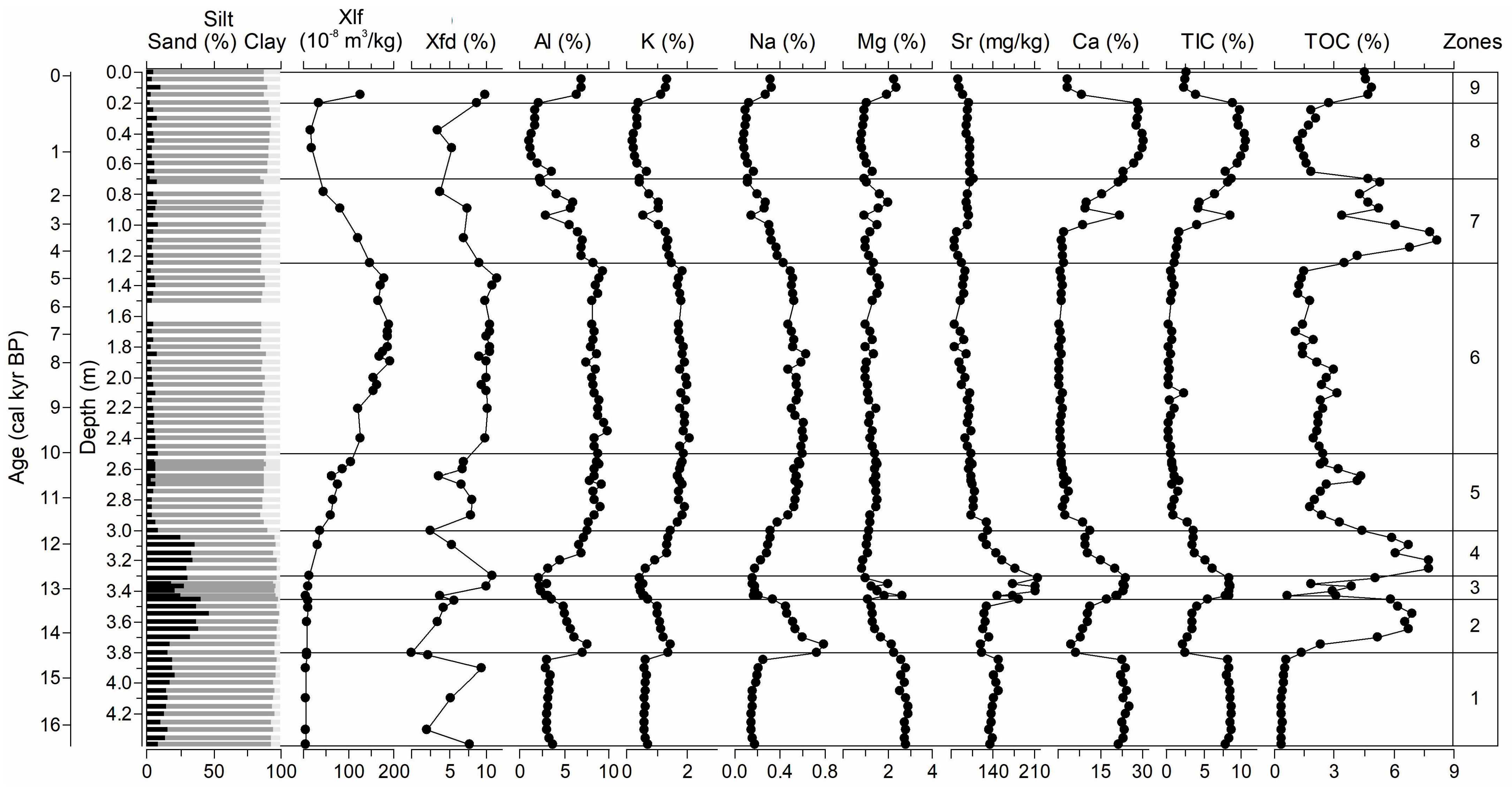 Quaternary 07 00047 g007