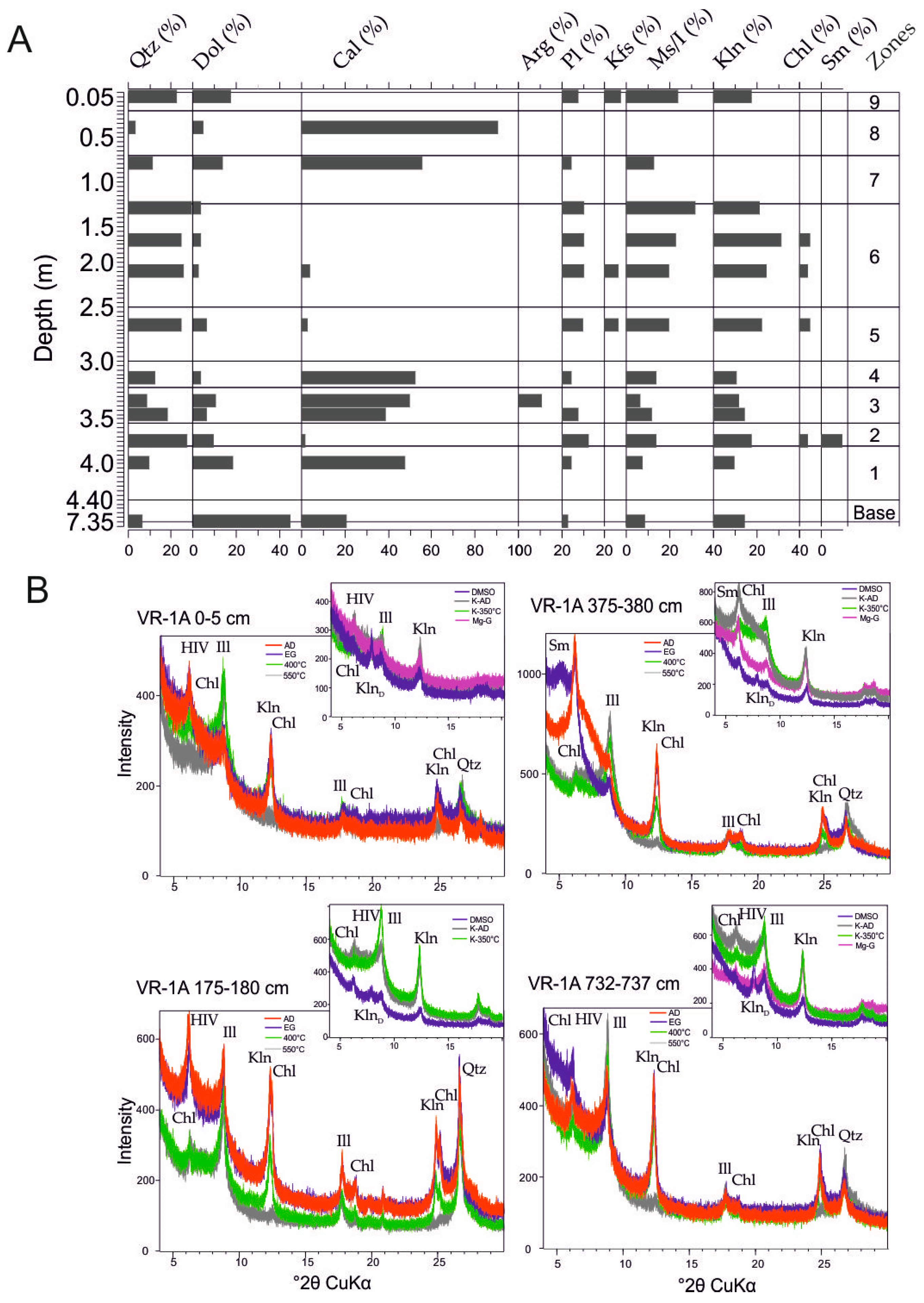 Quaternary 07 00047 g008