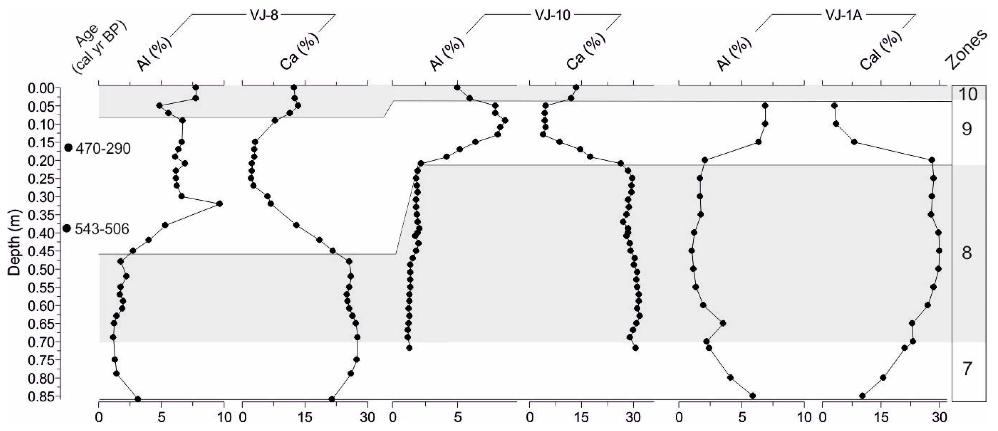 Quaternary 07 00047 g009