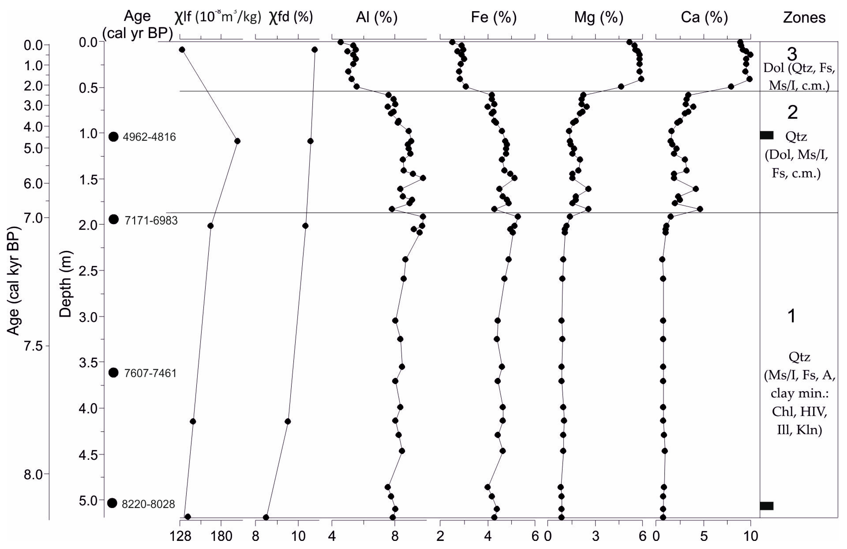Quaternary 07 00047 g010