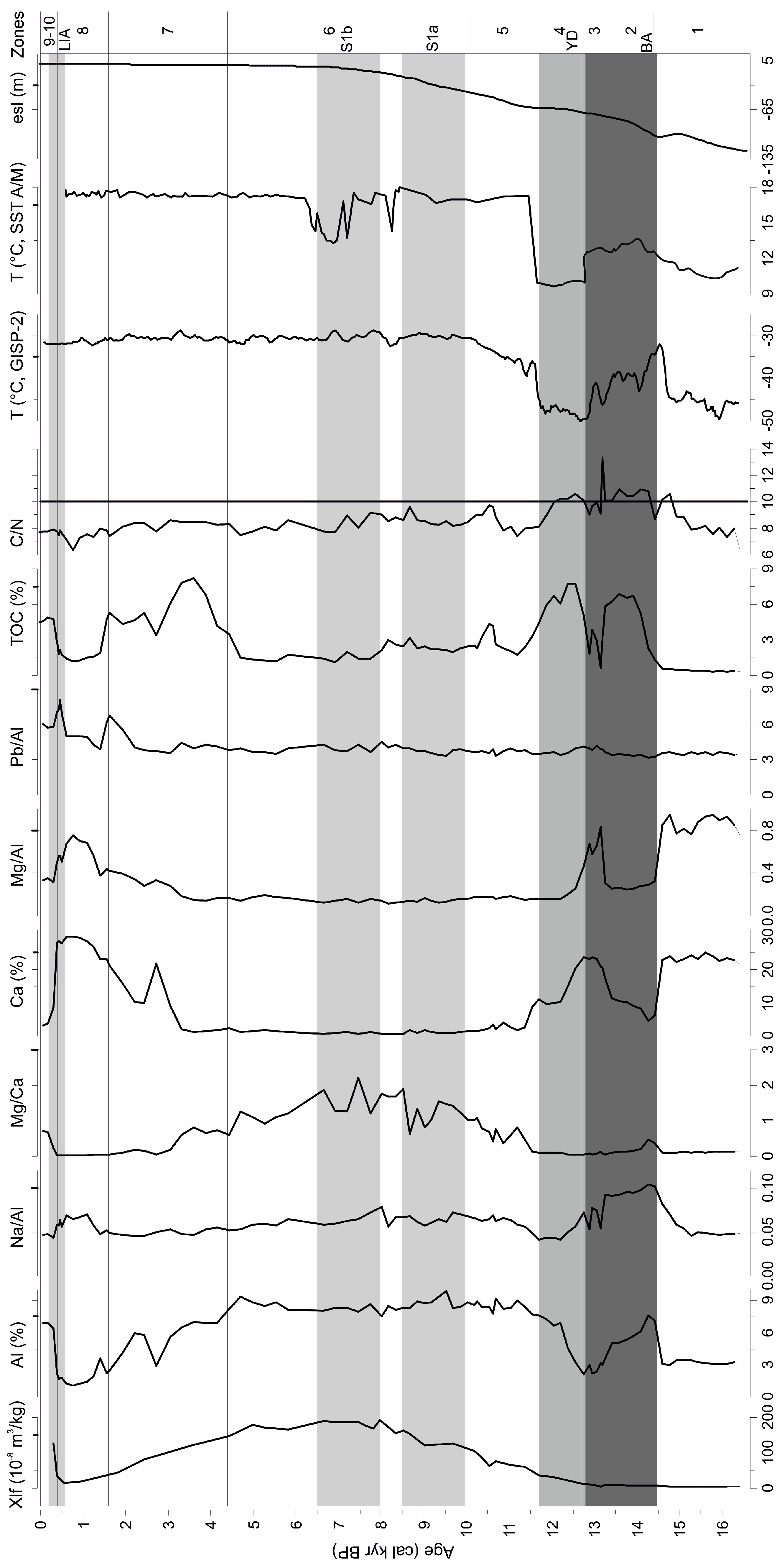 Quaternary 07 00047 g014