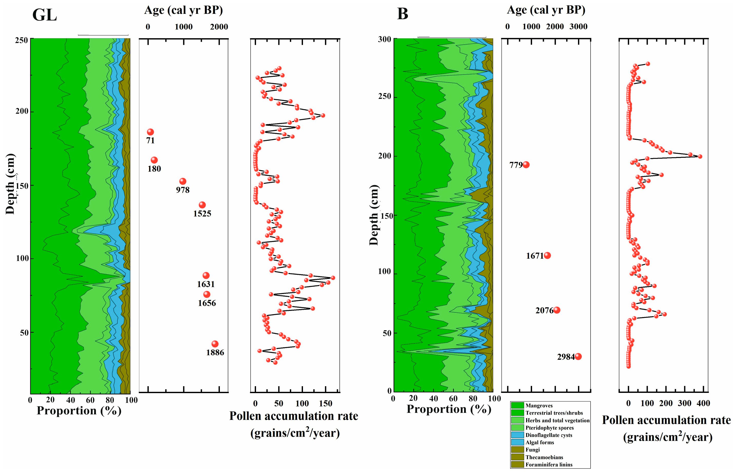 Quaternary 07 00053 g005