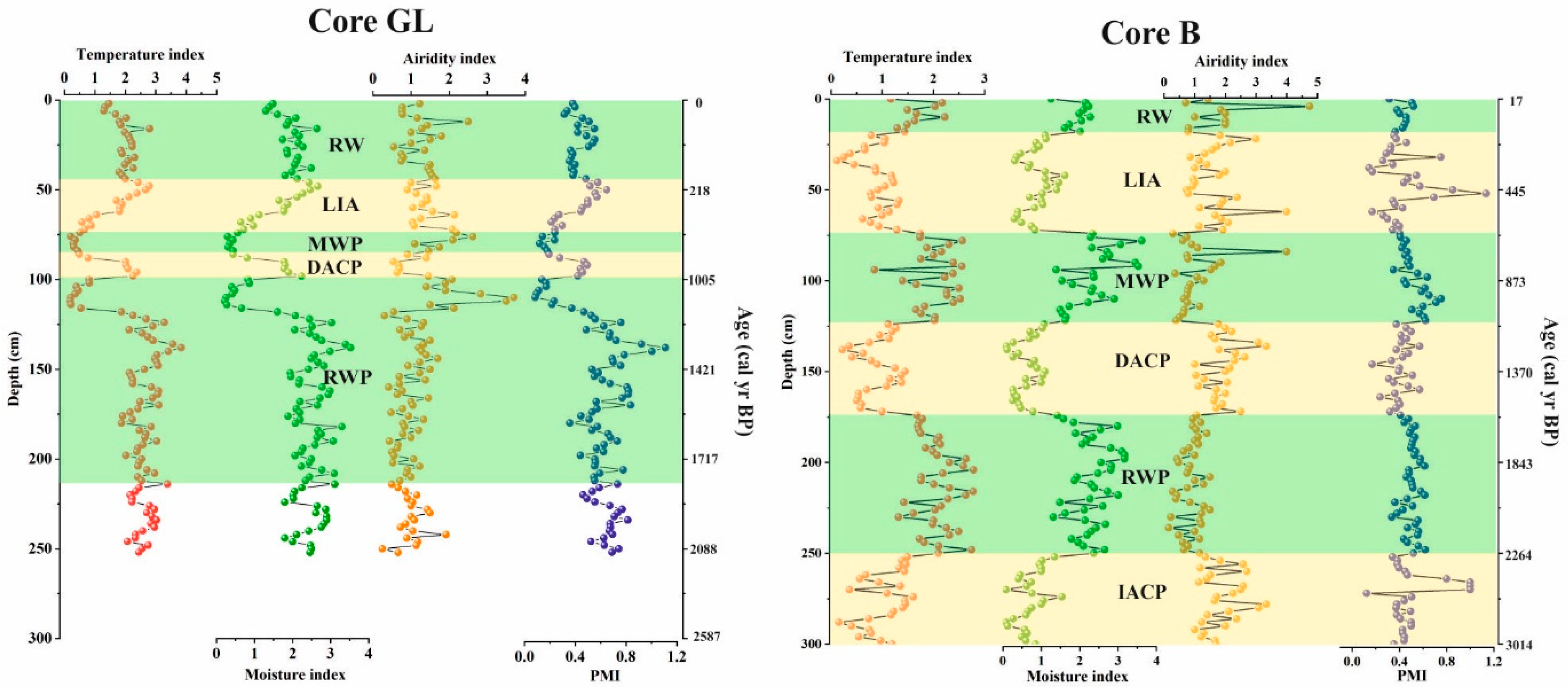 Quaternary 07 00053 g006