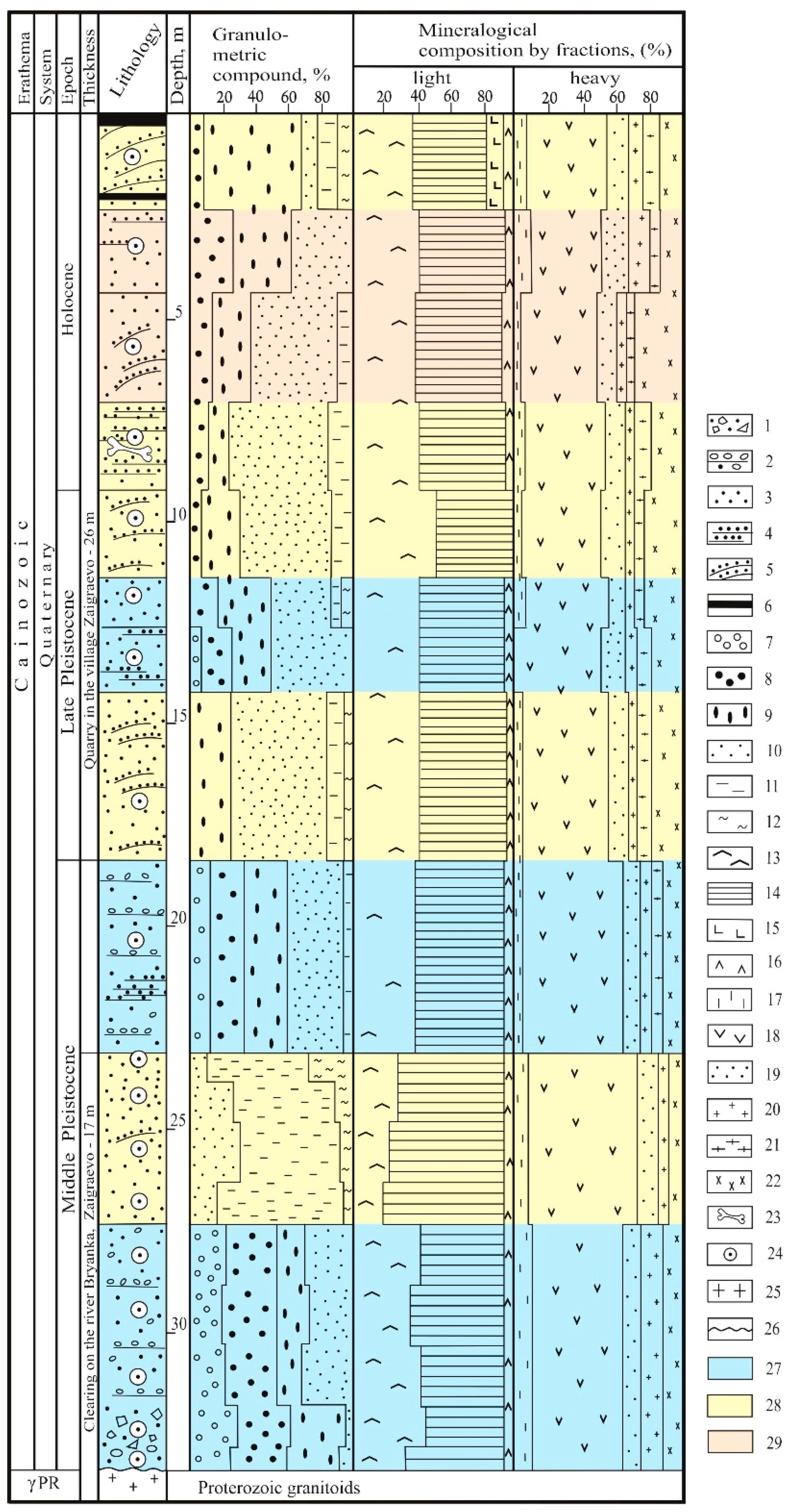 Quaternary 07 00055 g004