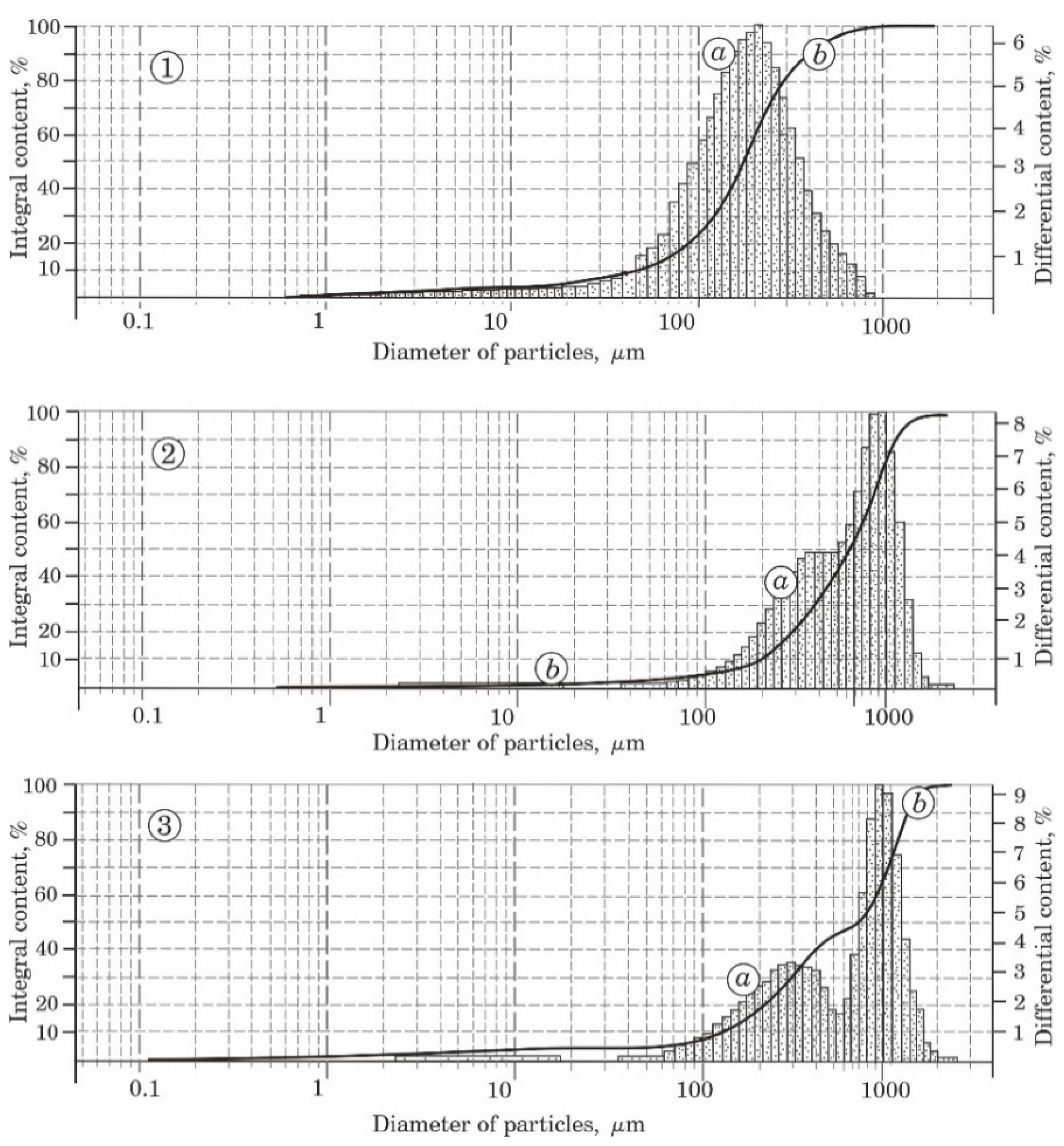 Quaternary 07 00055 g005