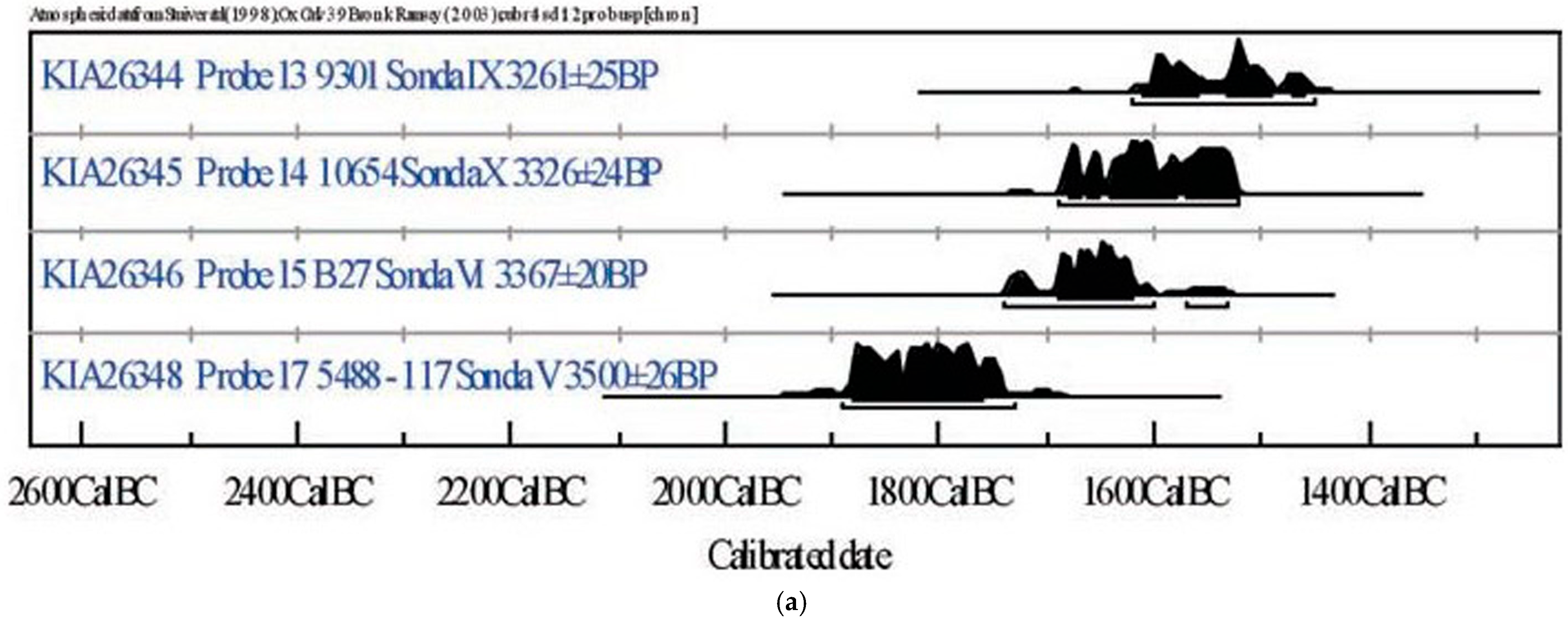Quaternary 07 00056 g007a
