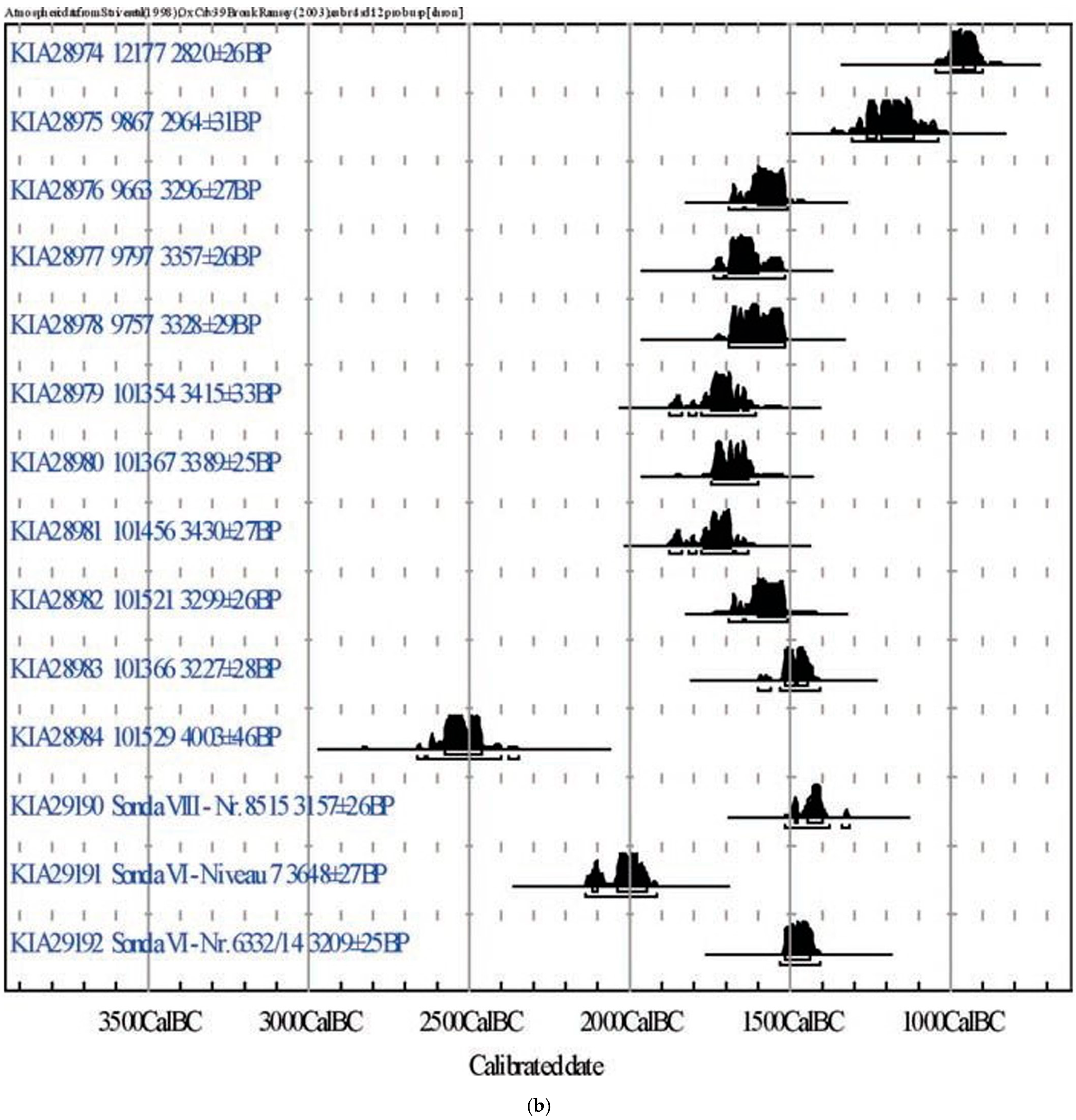 Quaternary 07 00056 g007b
