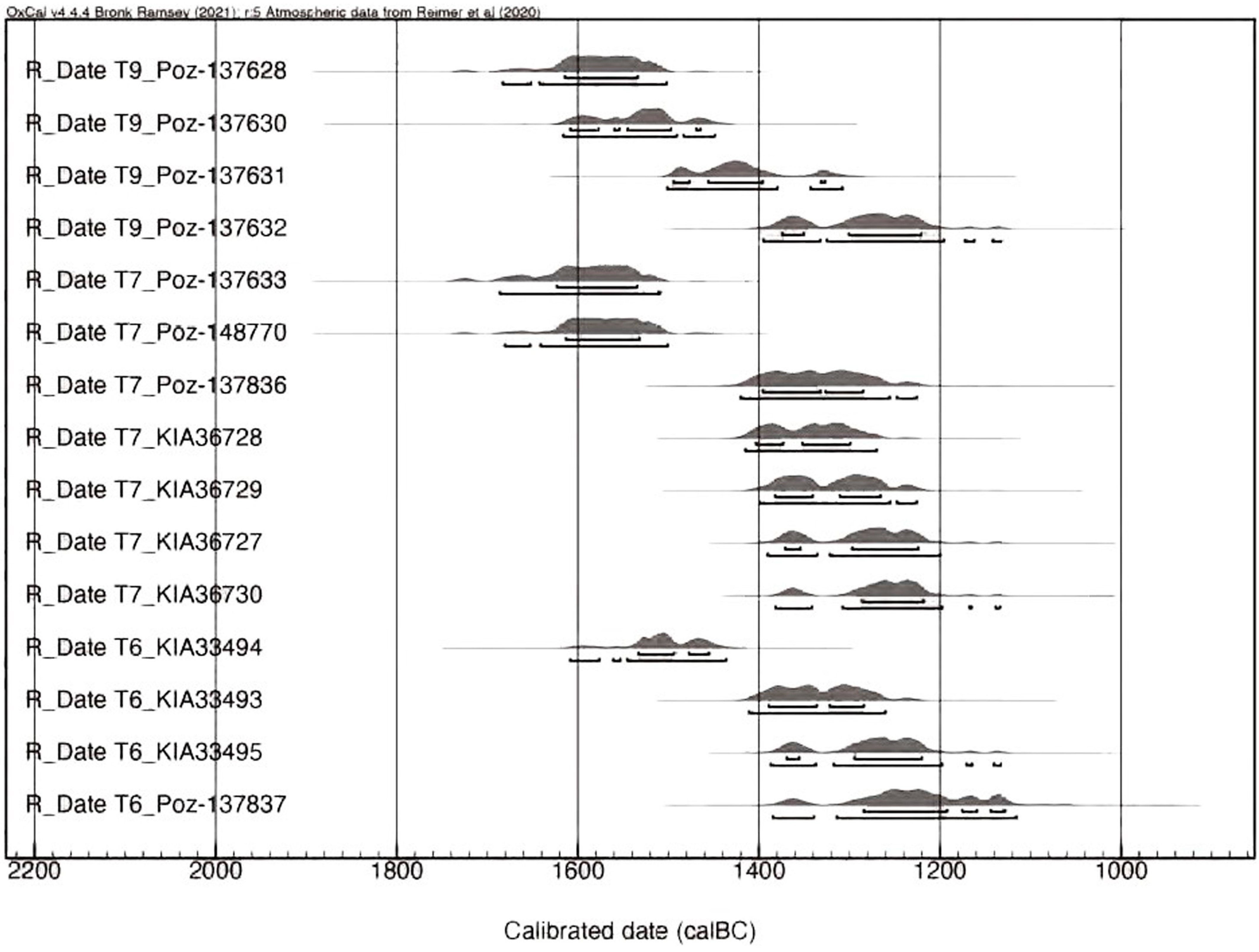 Quaternary 07 00056 g008a