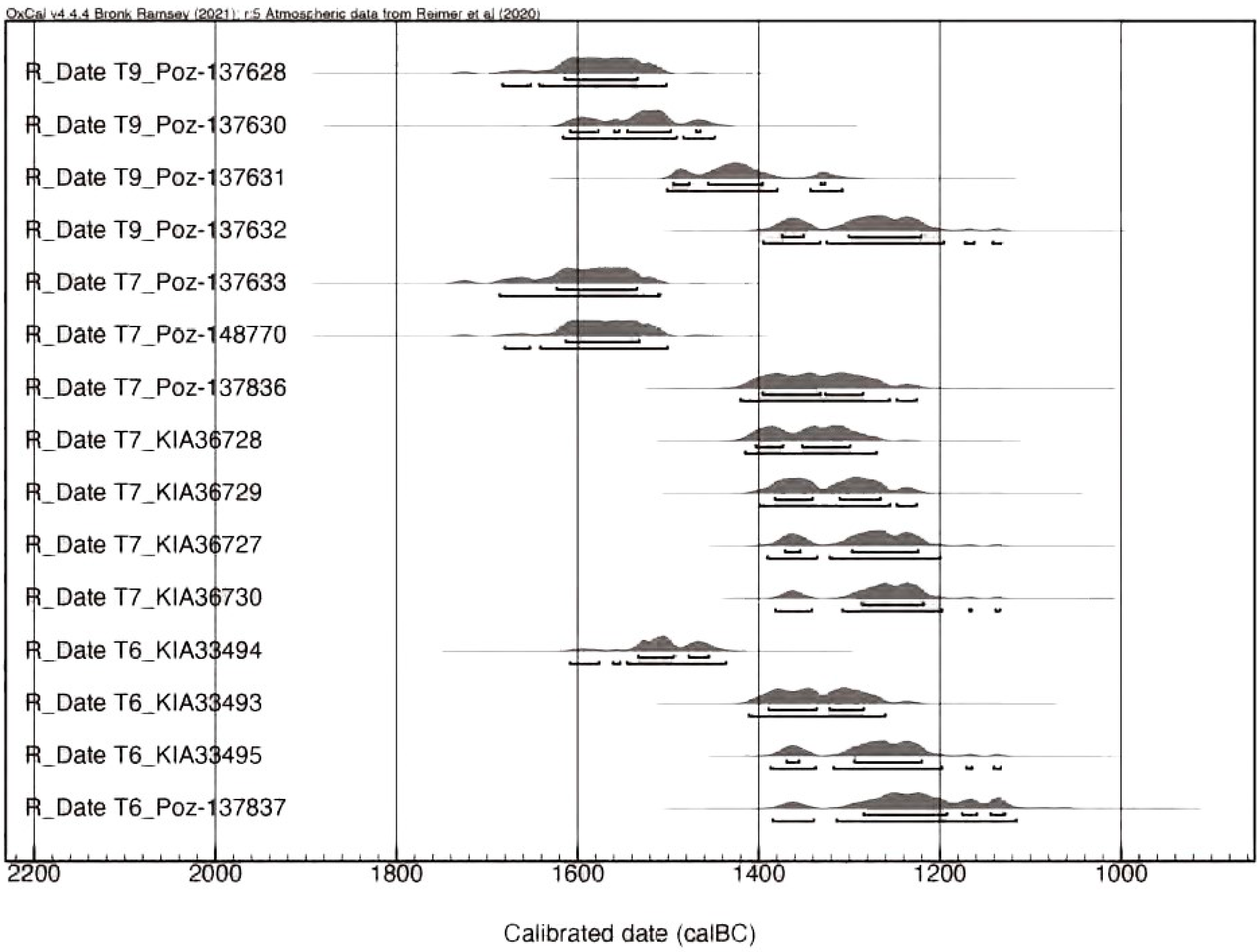 Quaternary 07 00056 g008b