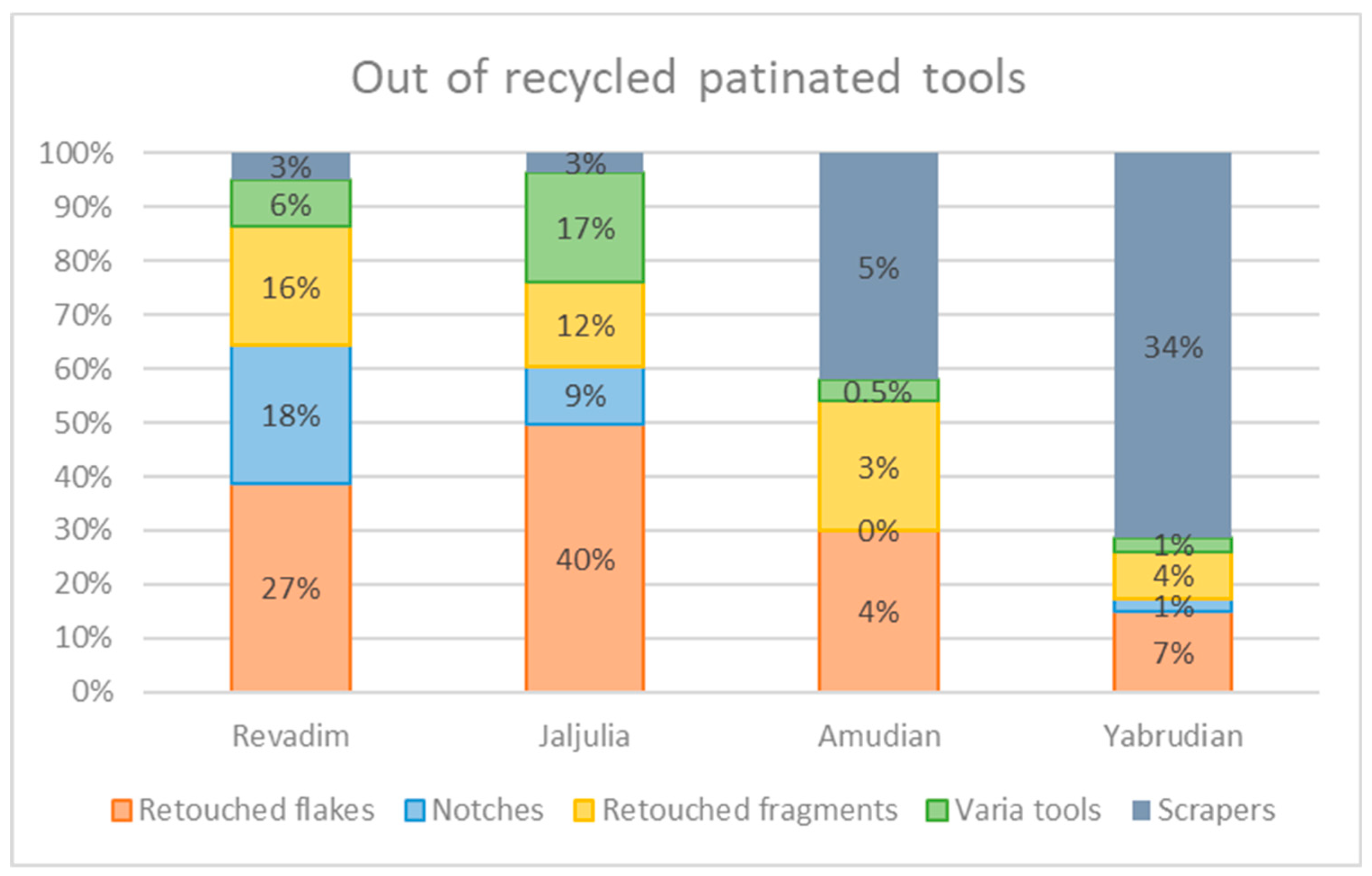 Quaternary 07 00058 g011b