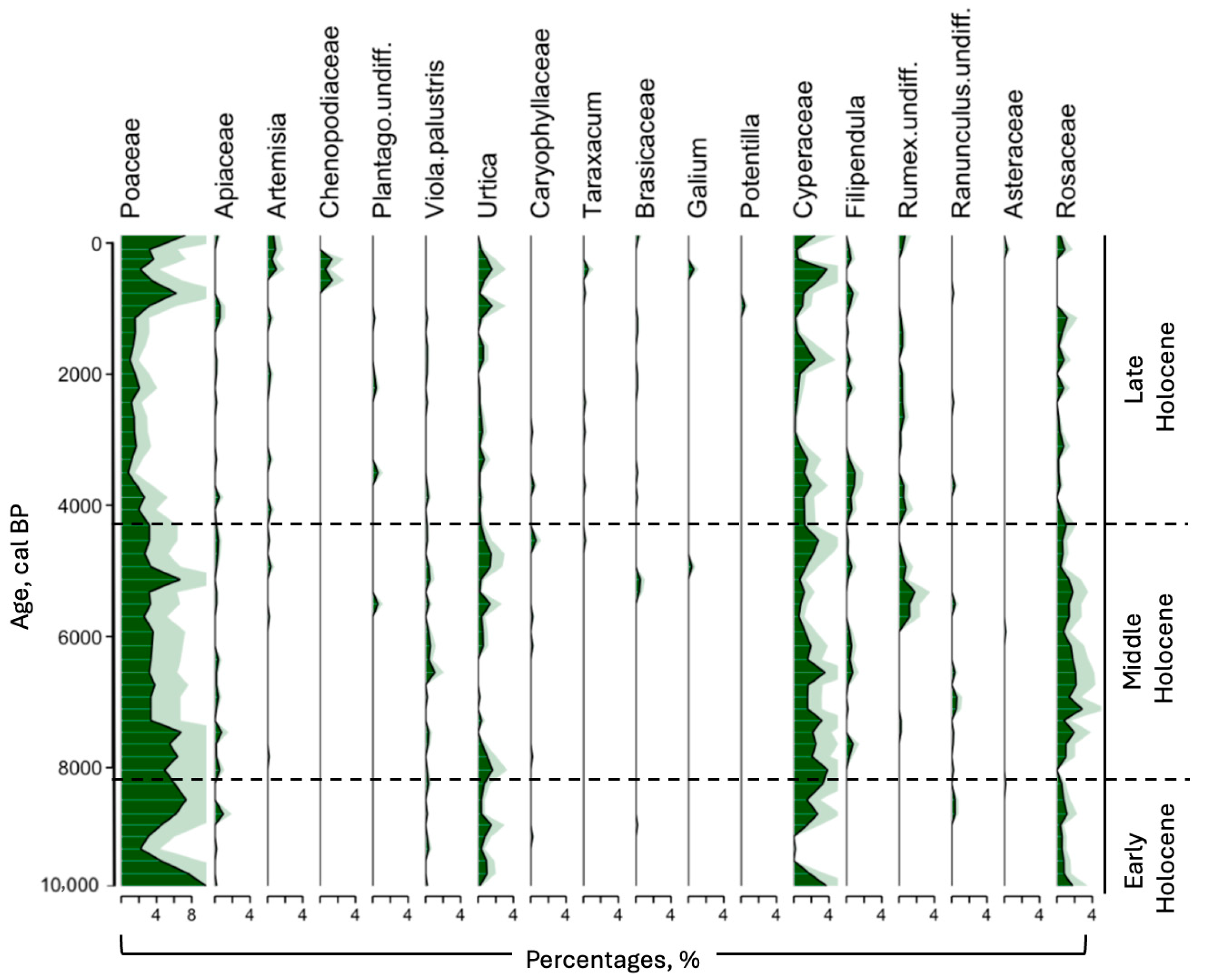 Quaternary 08 00002 g004