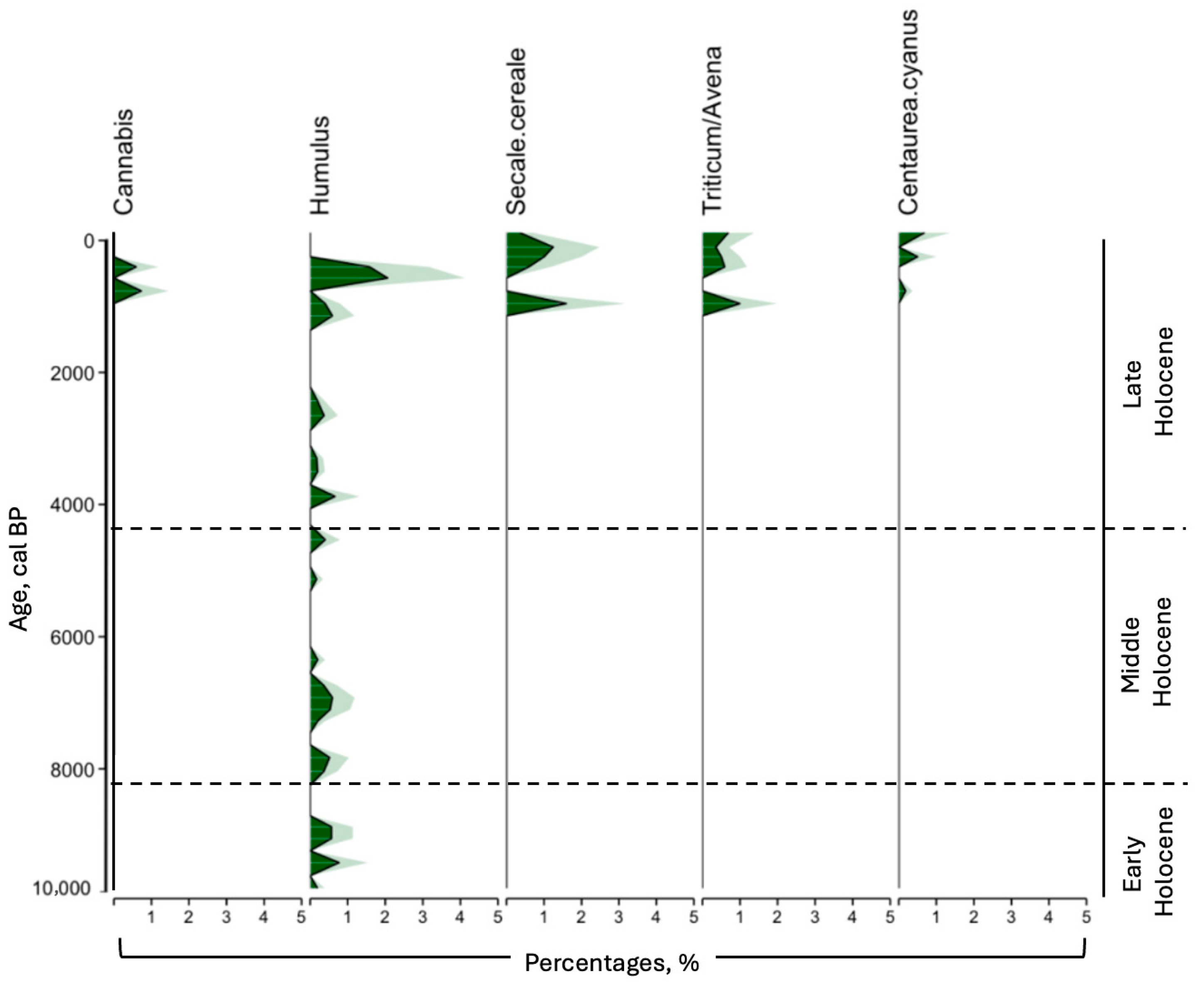 Quaternary 08 00002 g005