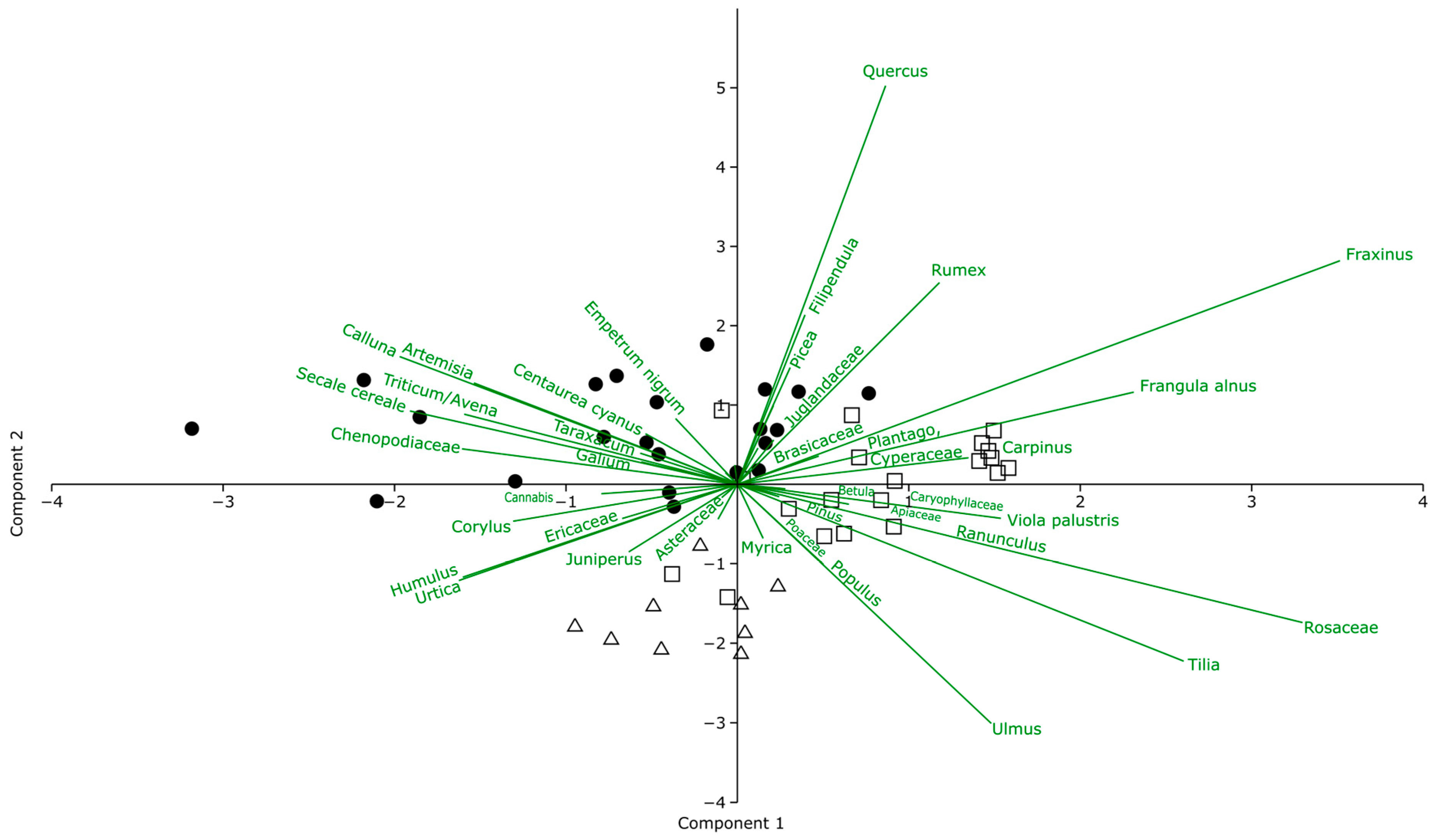 Quaternary 08 00002 g006