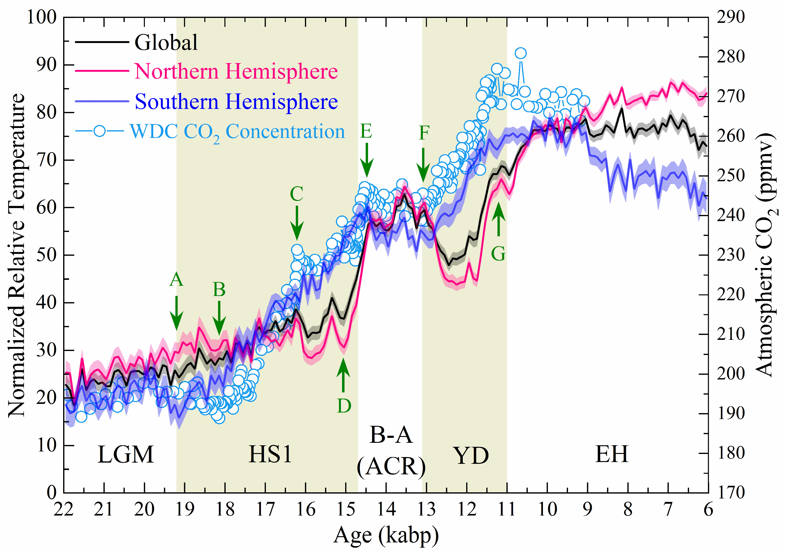Quaternary 08 00011 g003