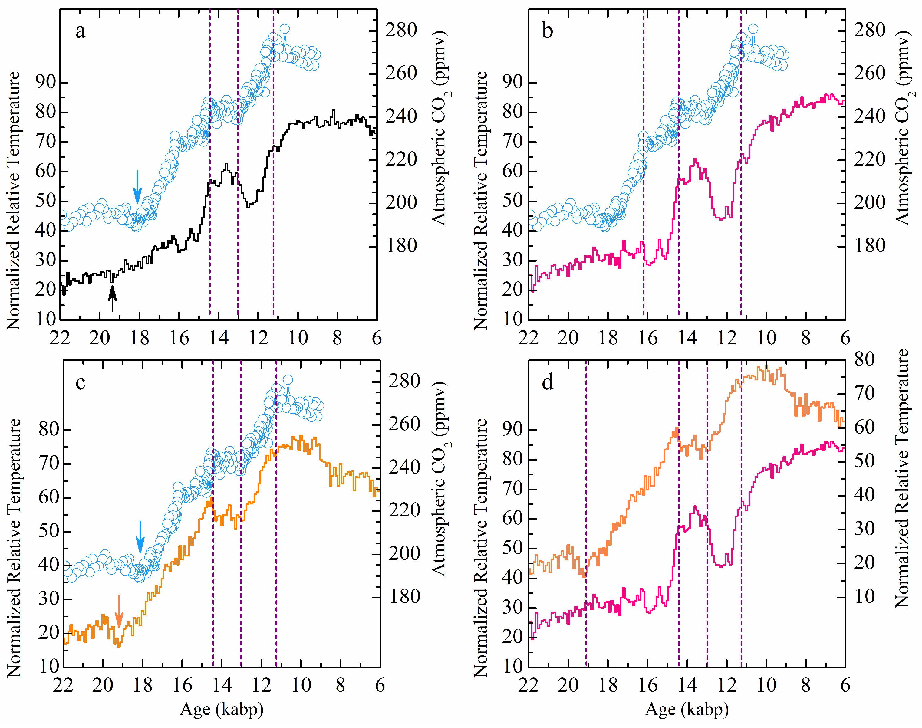 Quaternary 08 00011 g005