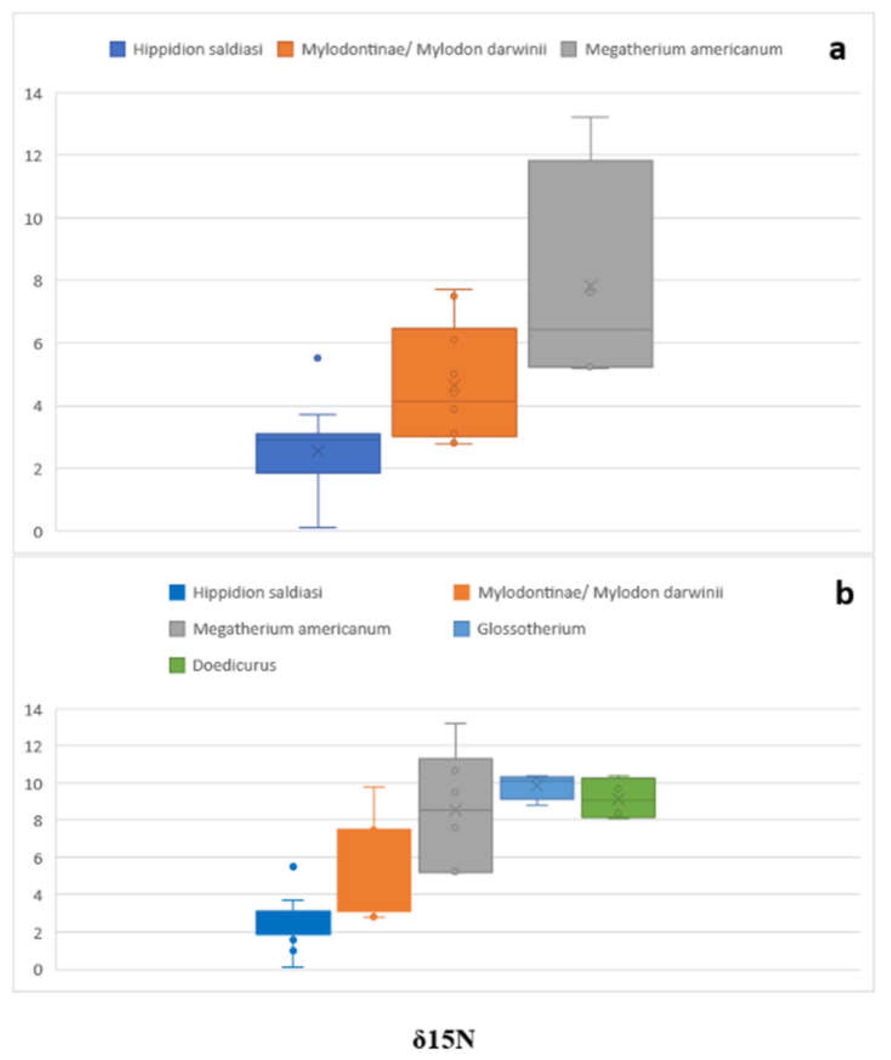 Quaternary 08 00014 g003 Quaternary 08 00014 g003