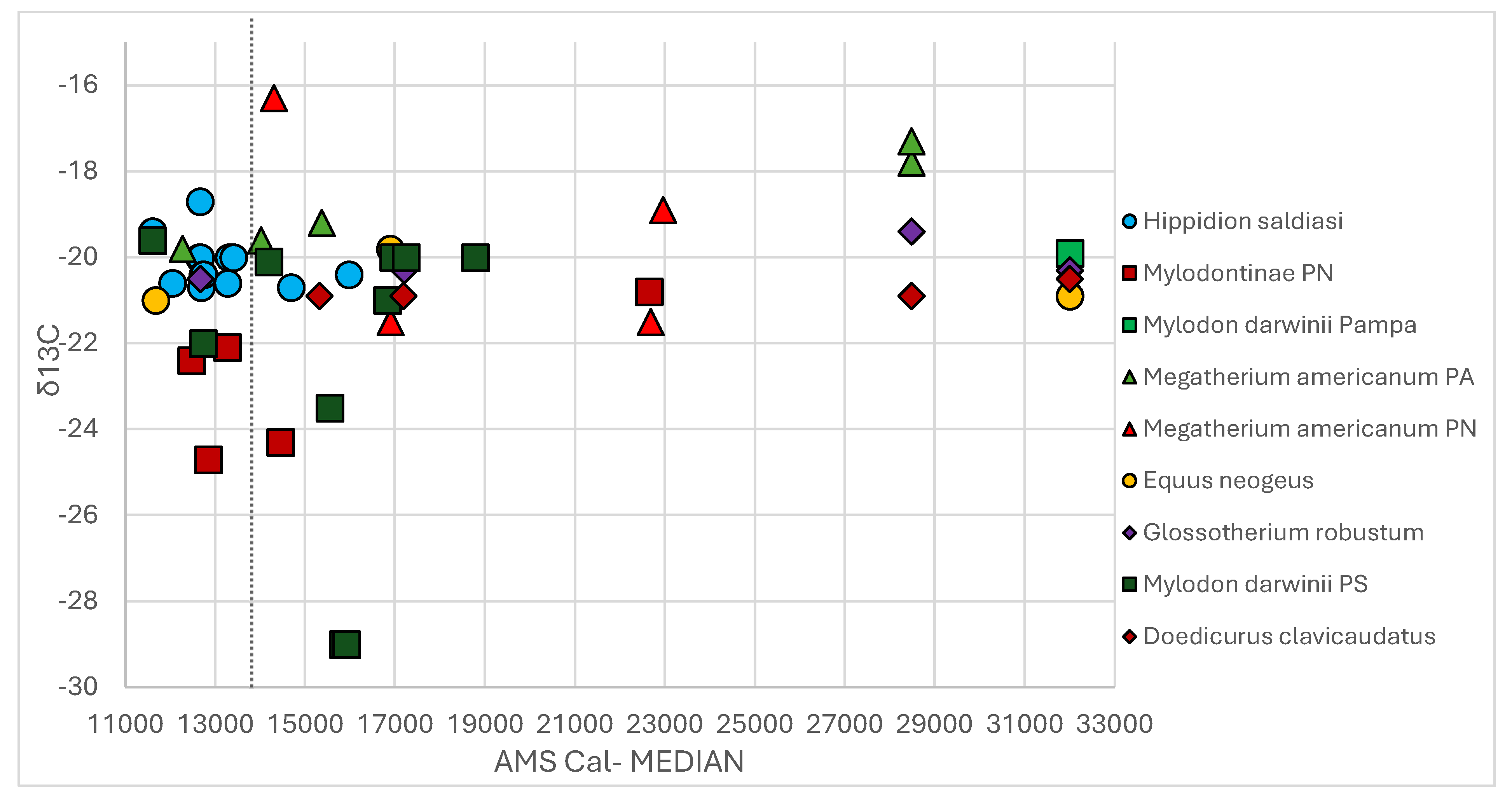 Quaternary 08 00014 g005 Quaternary 08 00014 g005