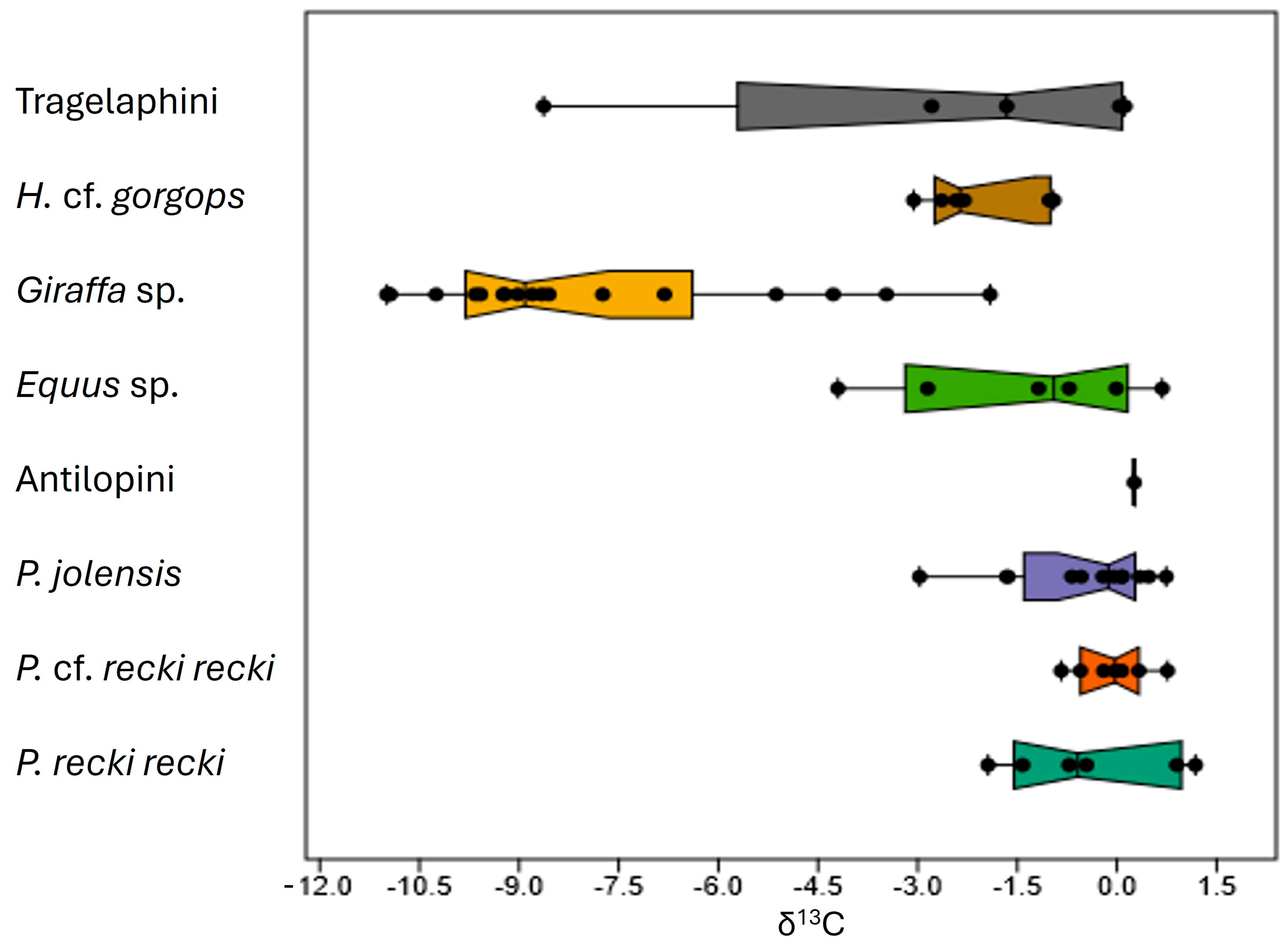 Quaternary 08 00016 g003 Quaternary 08 00016 g003