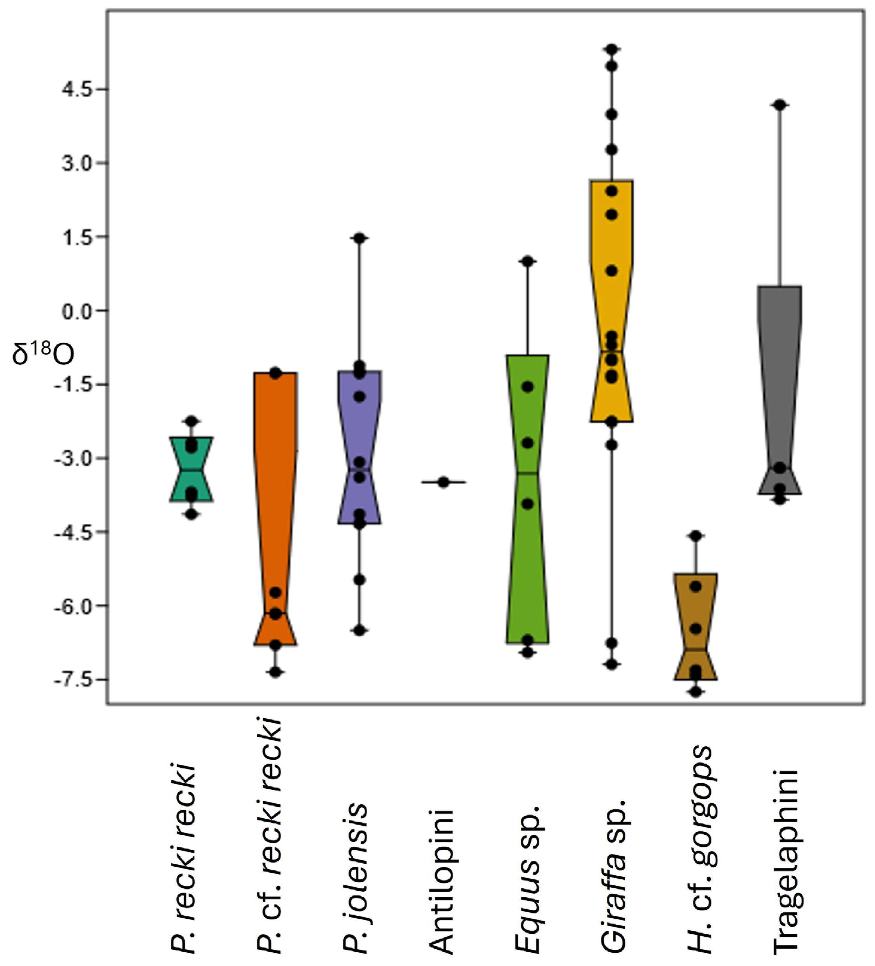 Quaternary 08 00016 g004 Quaternary 08 00016 g004