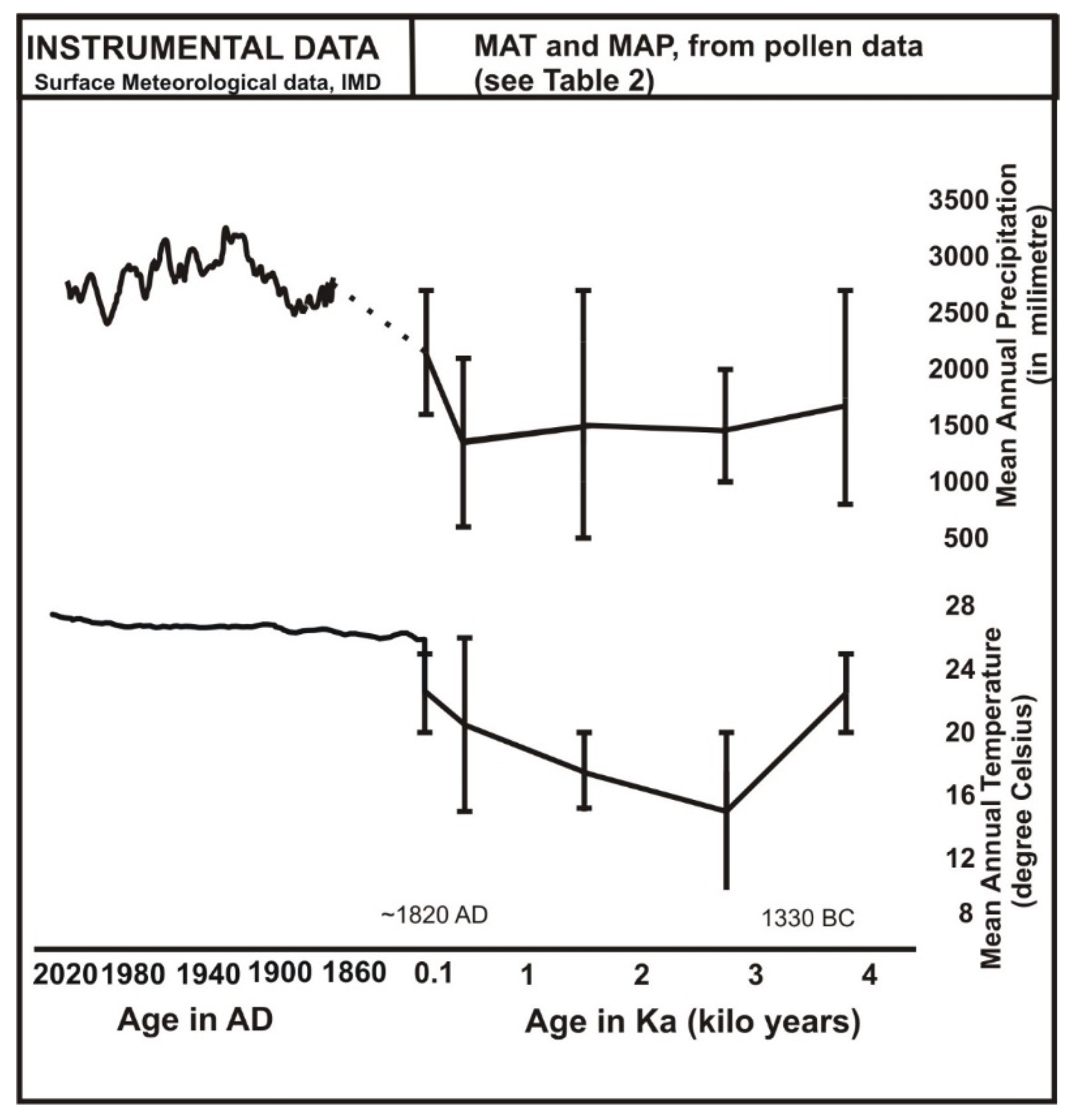 Quaternary 08 00017 g005