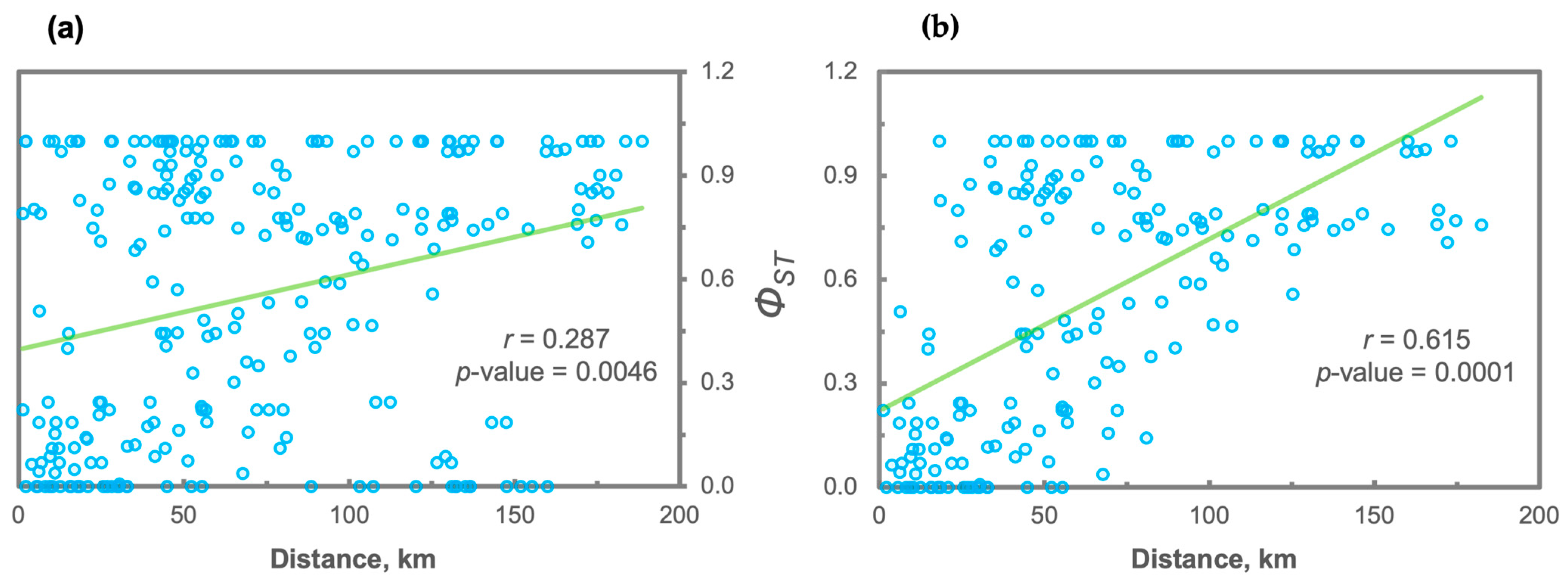Quaternary 08 00020 g004
