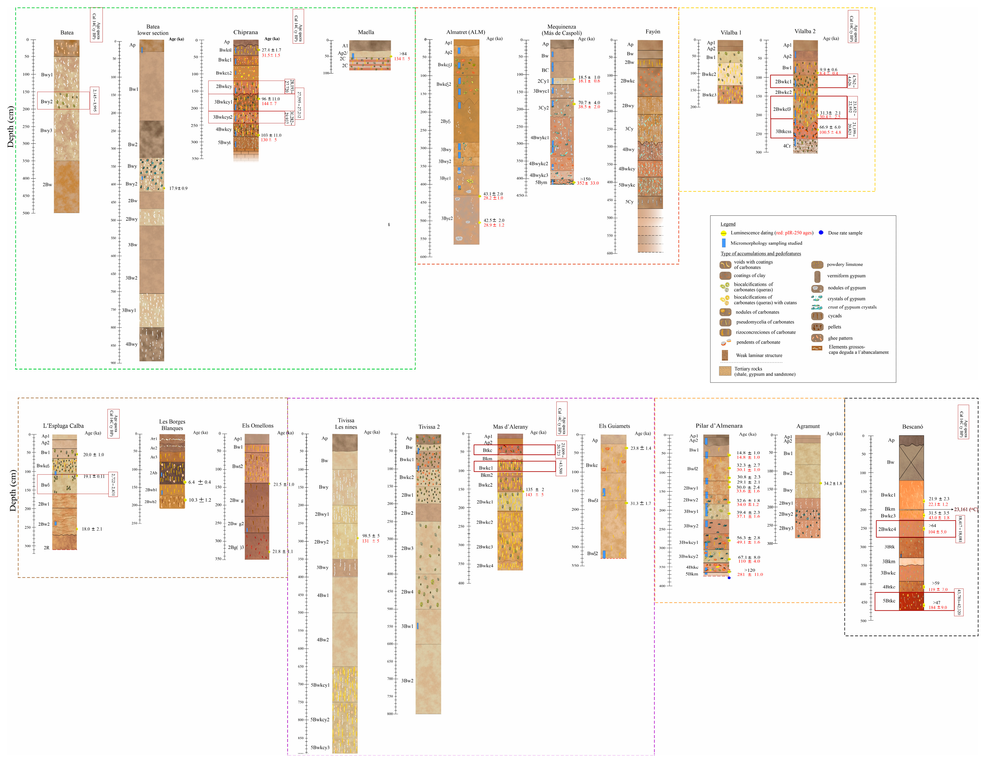 Quaternary 08 00025 g002