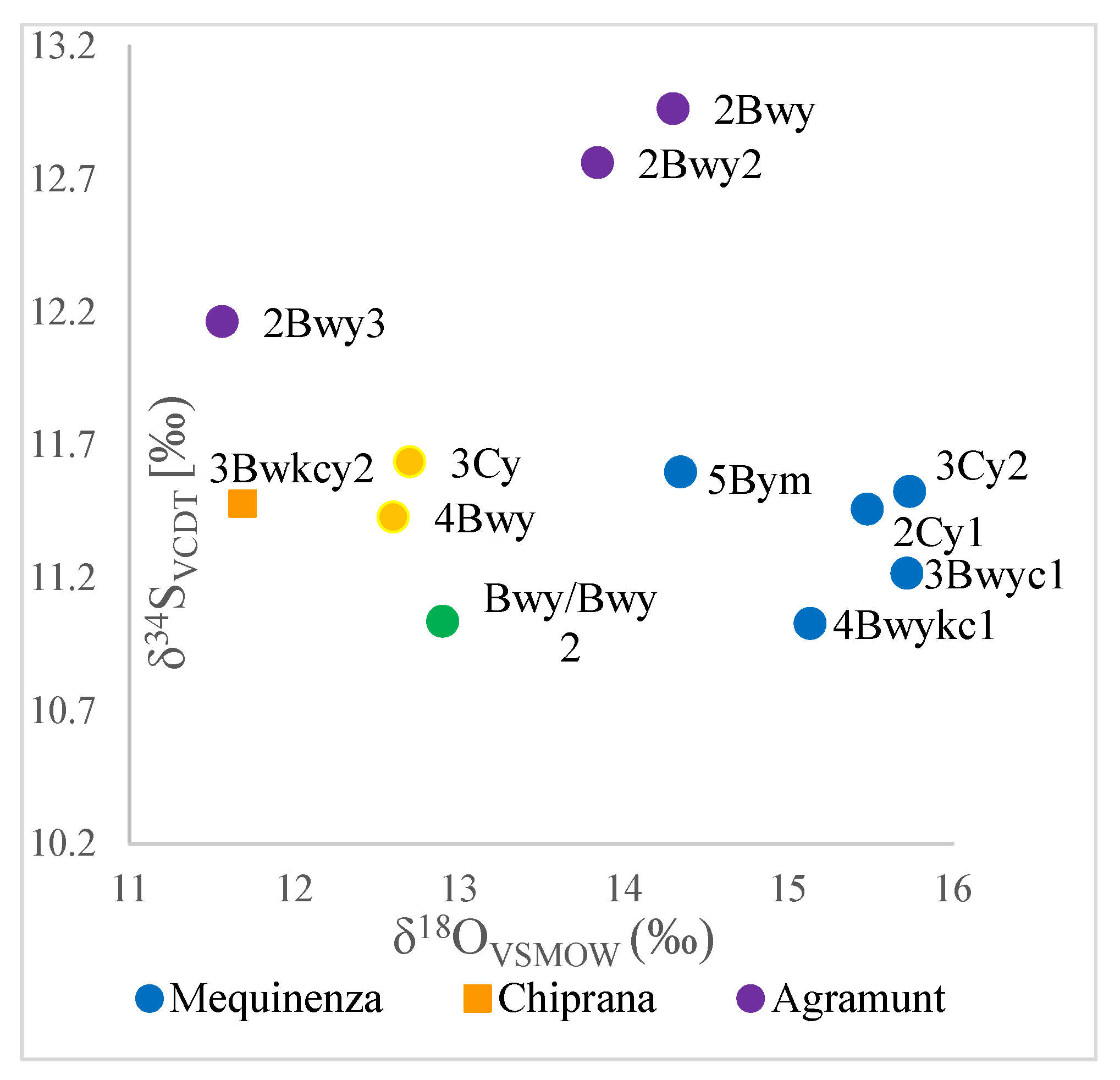 Quaternary 08 00025 g008